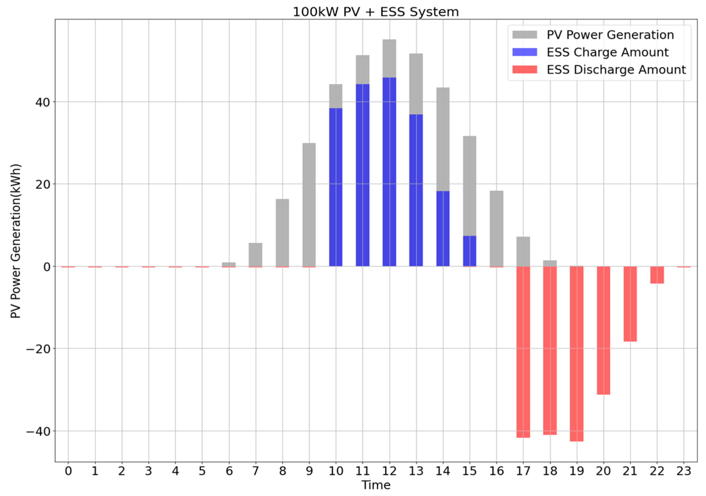 Buildings 14 02546 g013