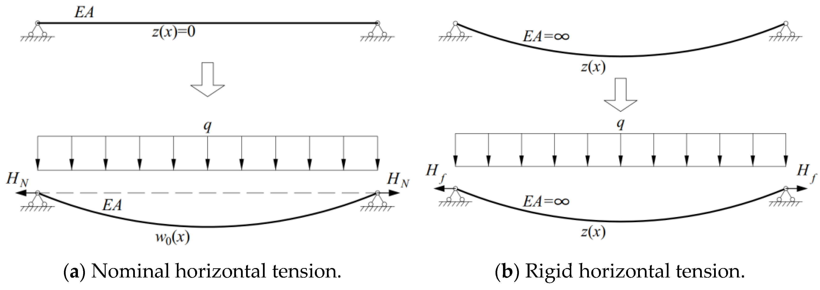 Buildings 14 02549 g003