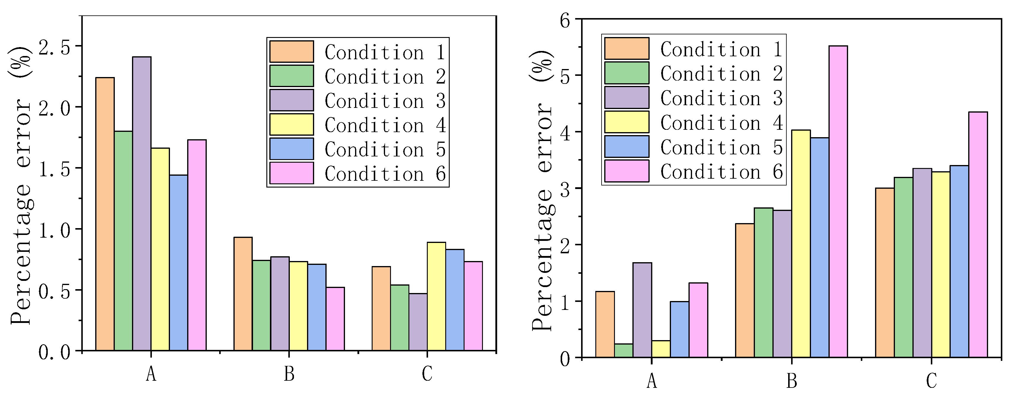 Buildings 14 02549 g010