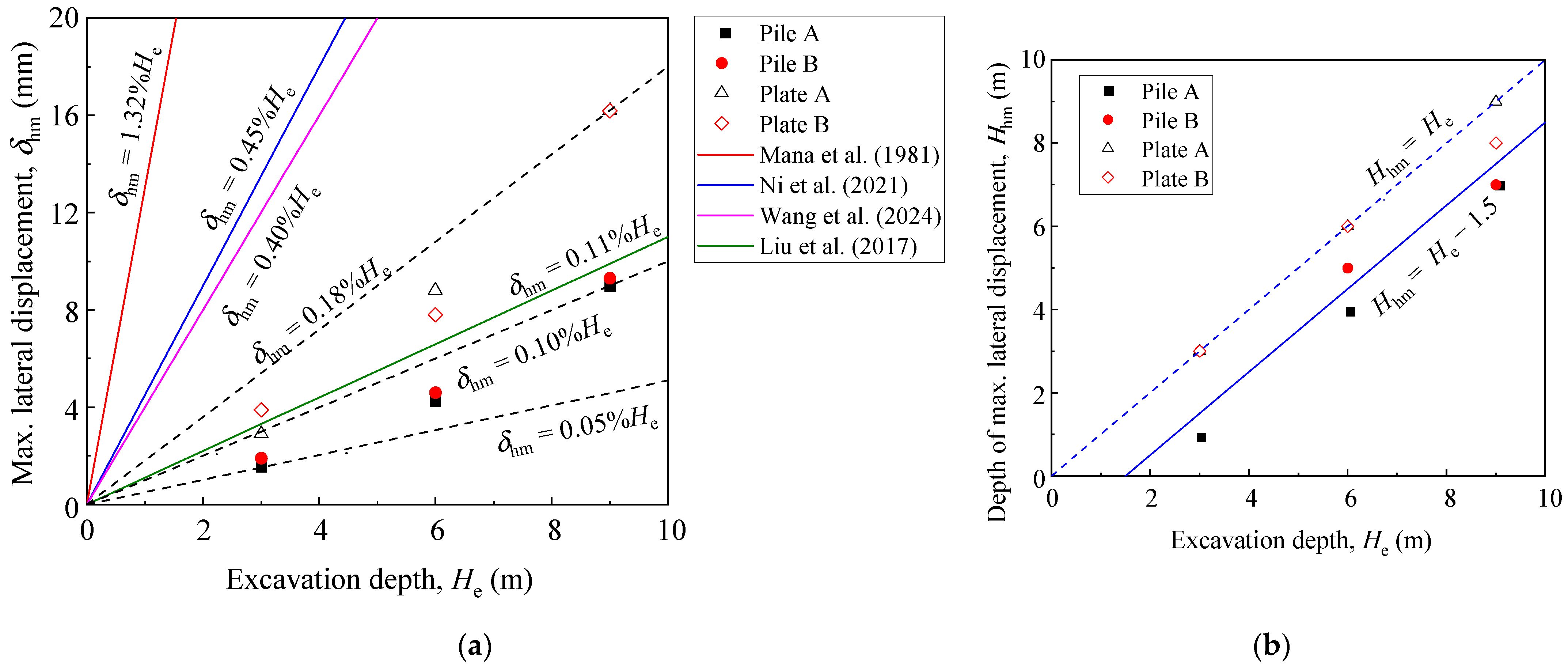 Buildings 14 02552 g007 Buildings 14 02552 g007
