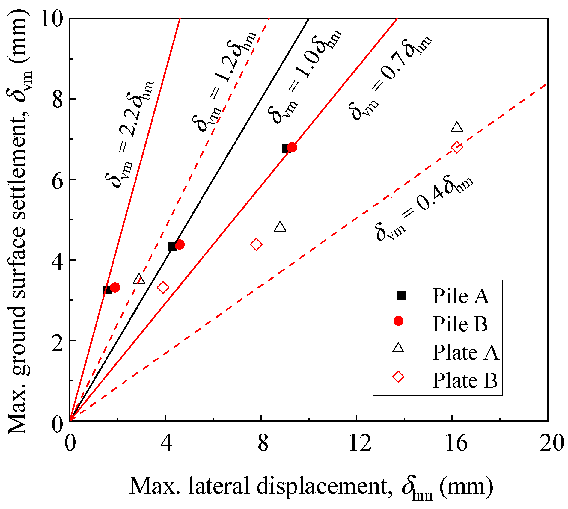 Buildings 14 02552 g011 Buildings 14 02552 g011