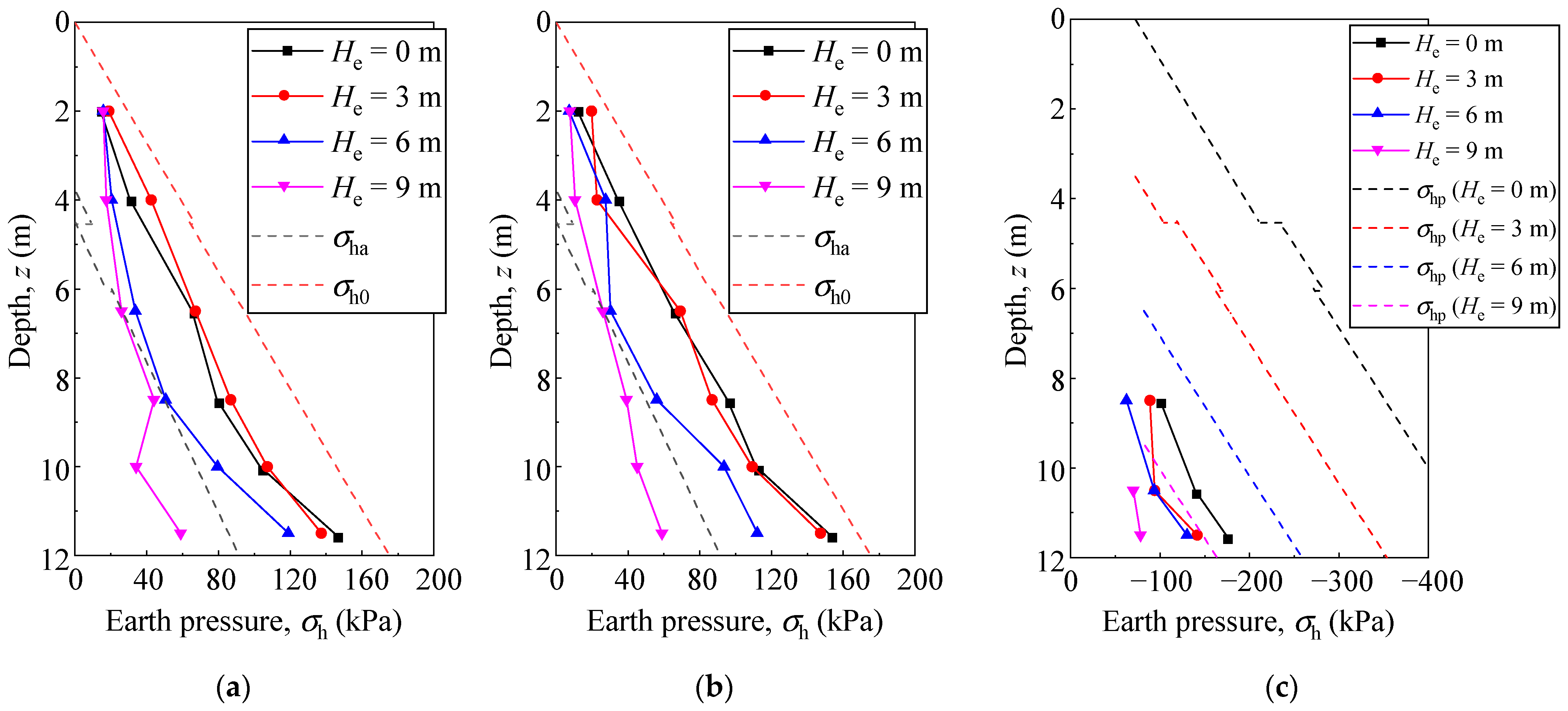 Buildings 14 02552 g012 Buildings 14 02552 g012