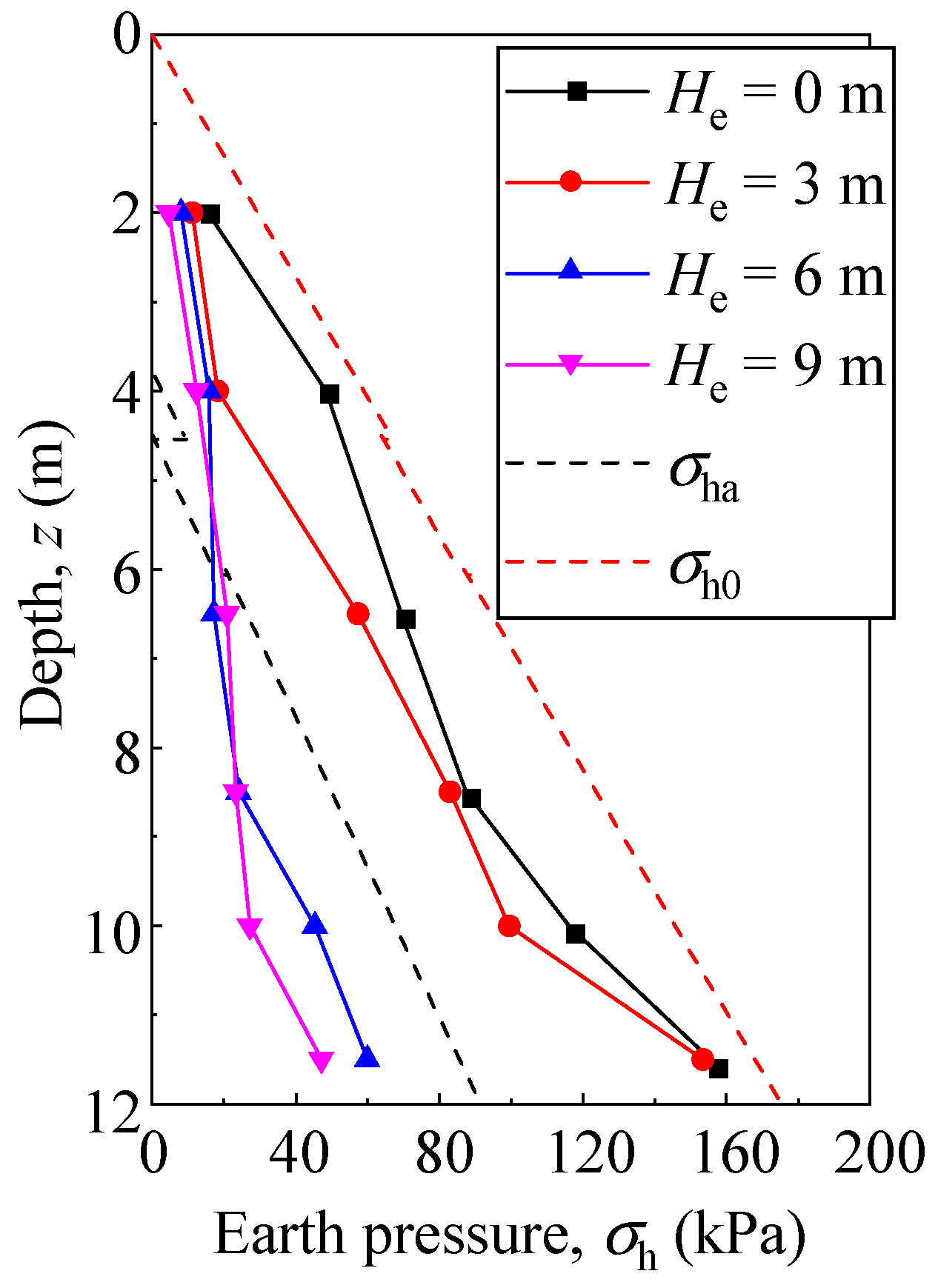 Buildings 14 02552 g013 Buildings 14 02552 g013