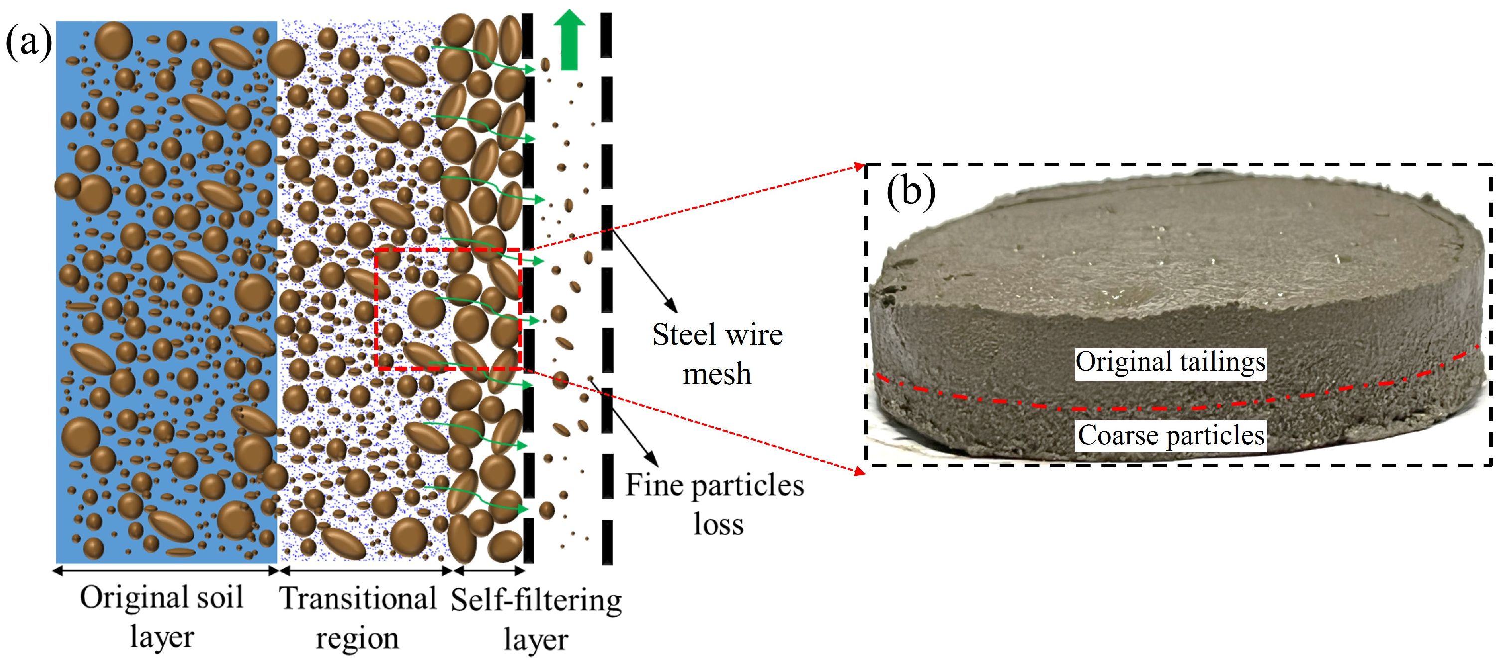 Buildings 14 02554 g005