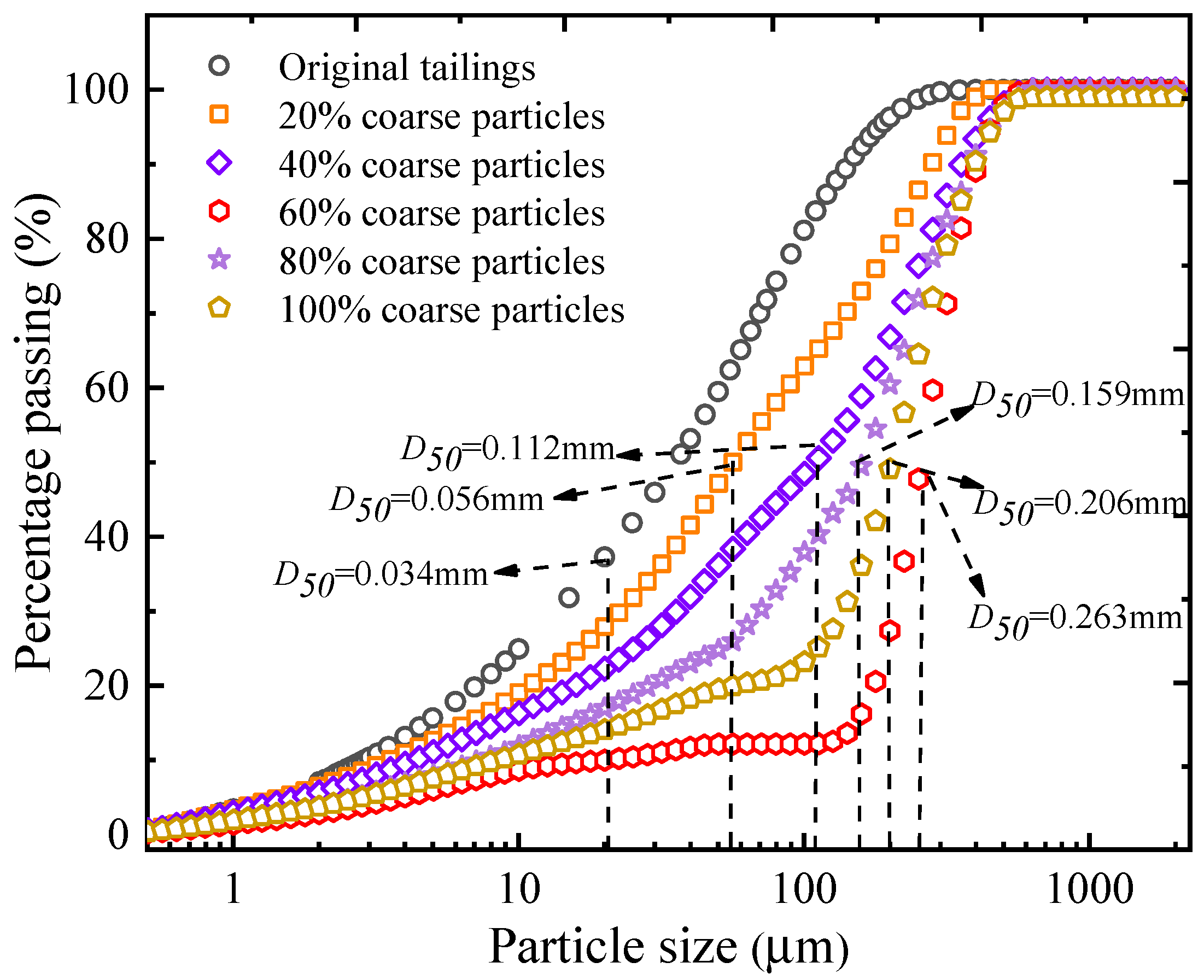 Buildings 14 02554 g006