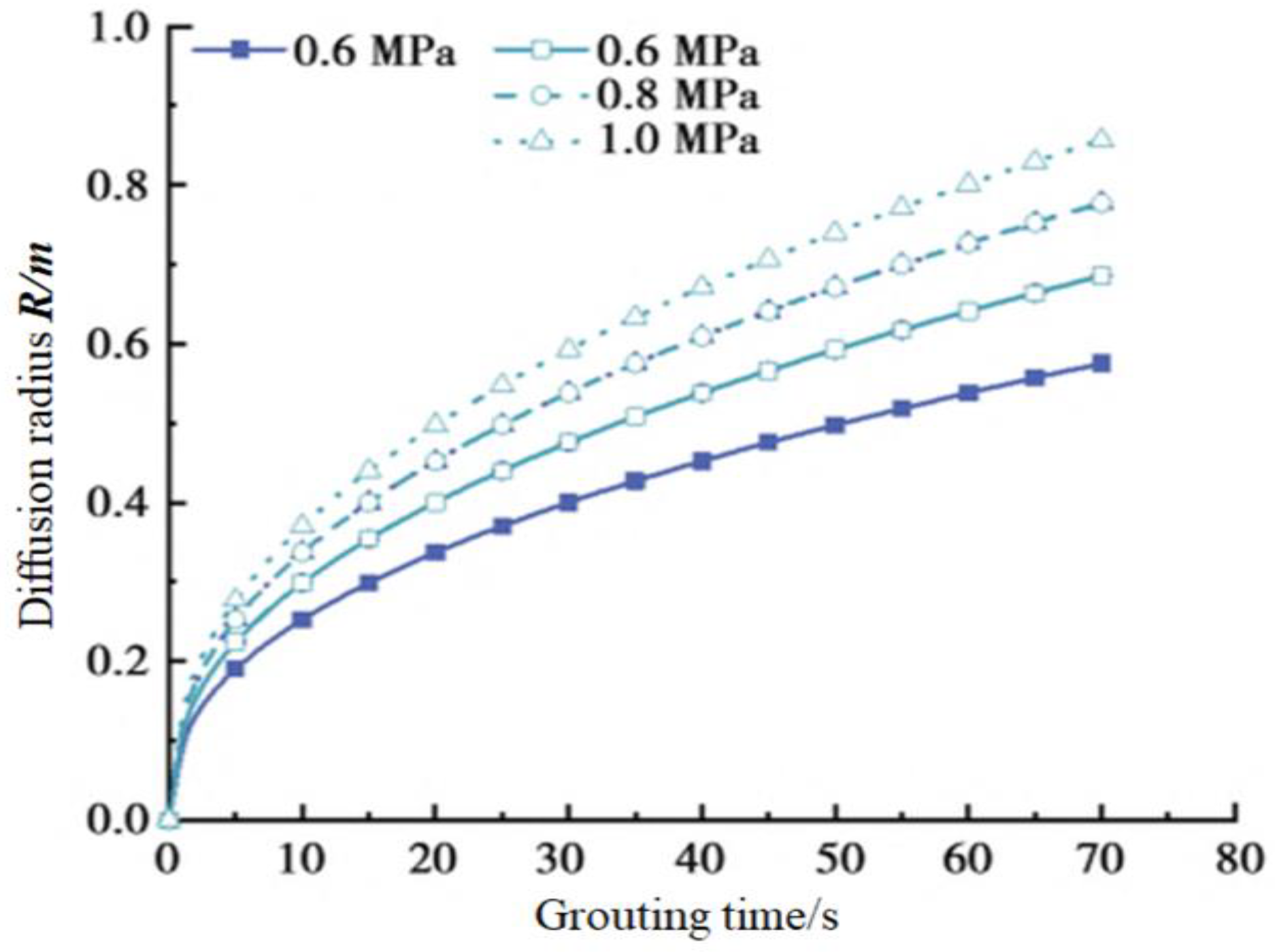 Buildings 14 02555 g006