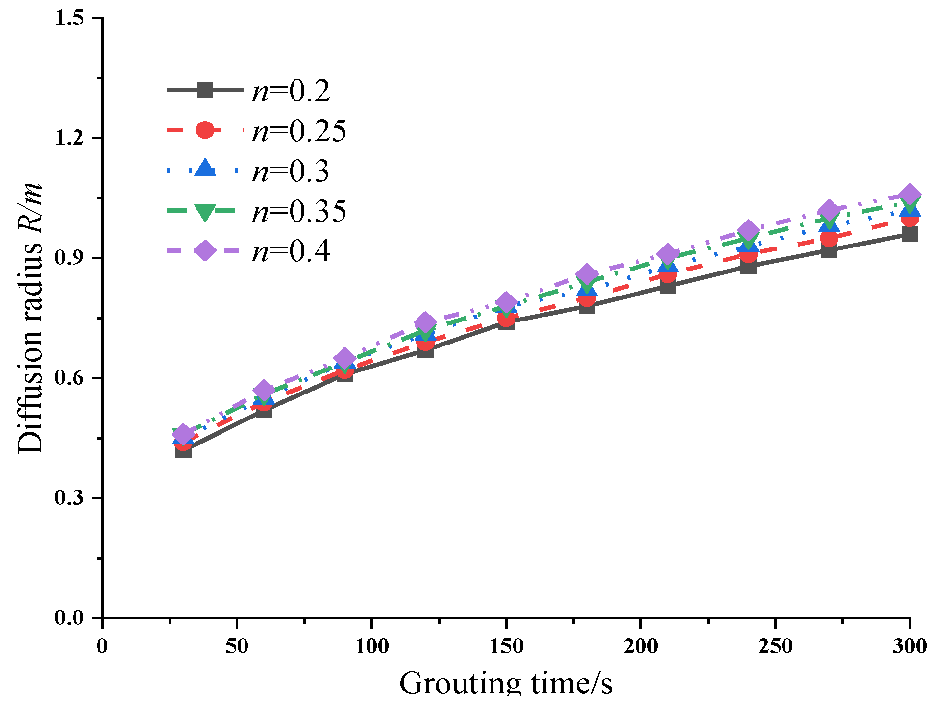 Buildings 14 02555 g007