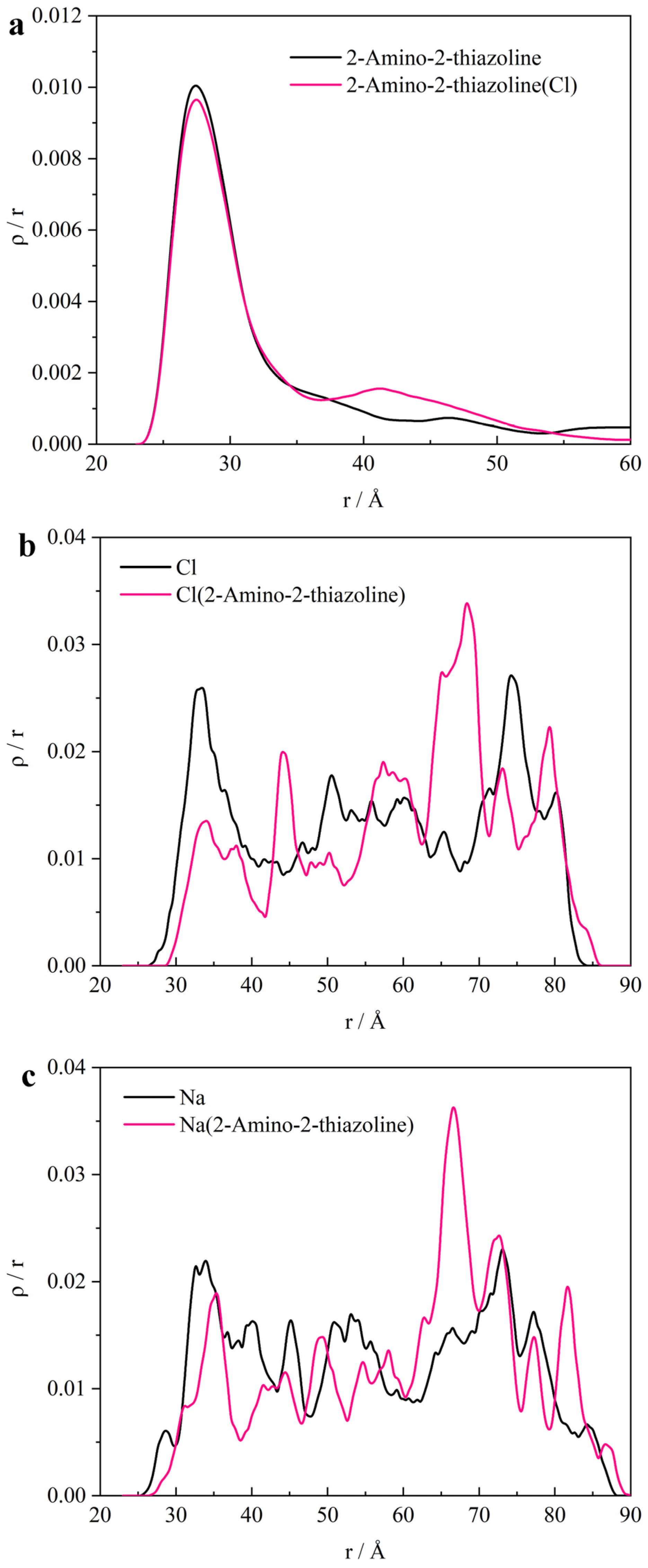 Buildings 14 02558 g003