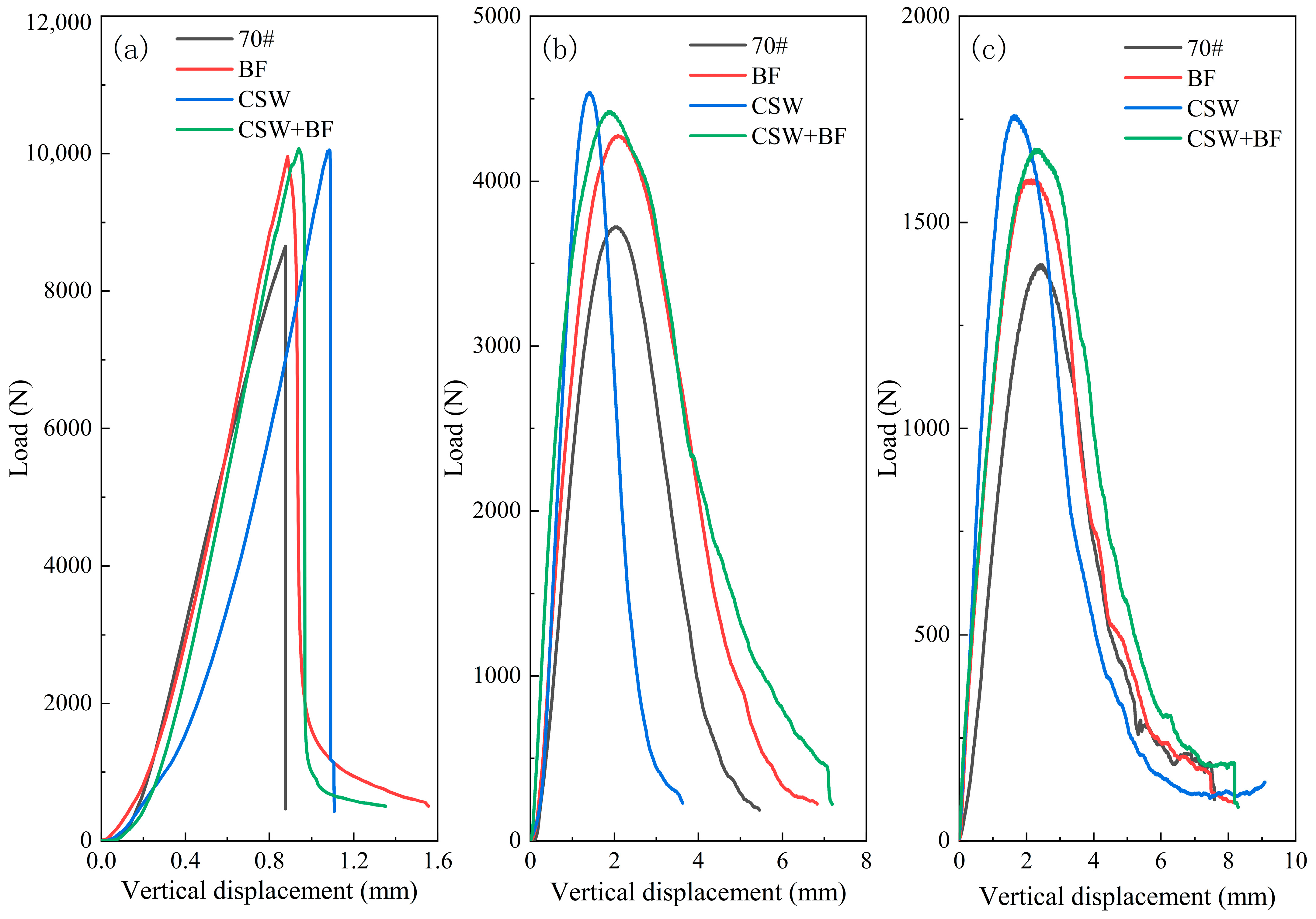 Buildings 14 02562 g005