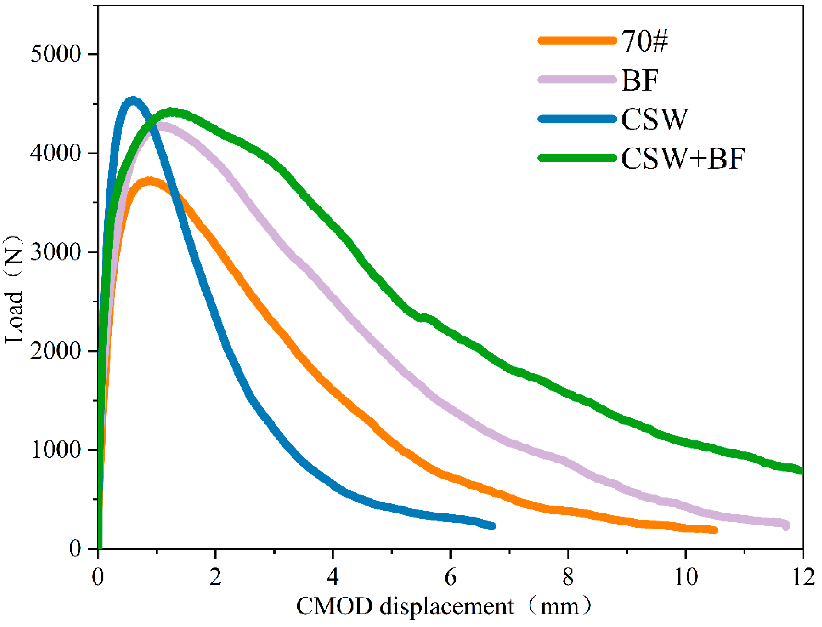 Buildings 14 02562 g007