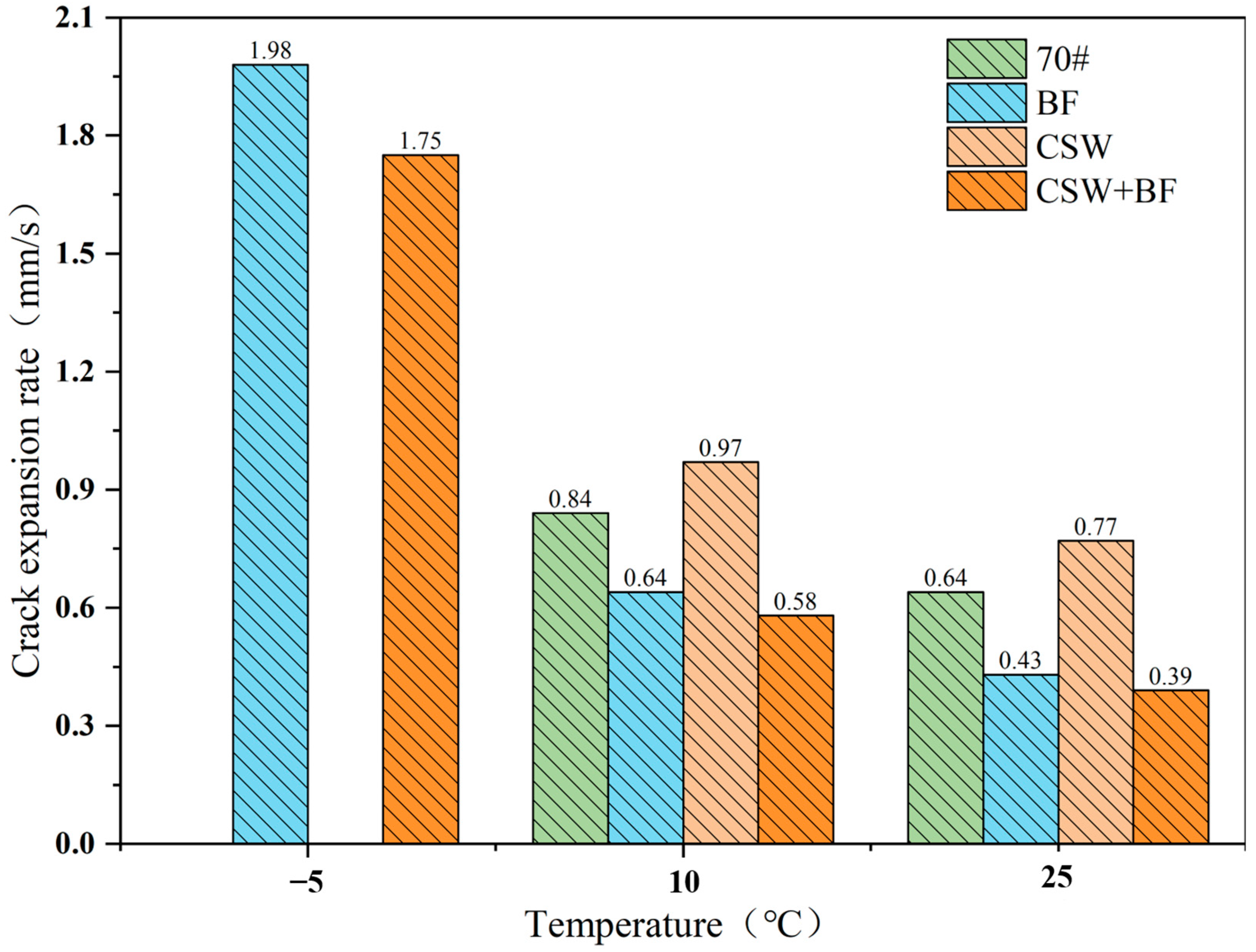 Buildings 14 02562 g010