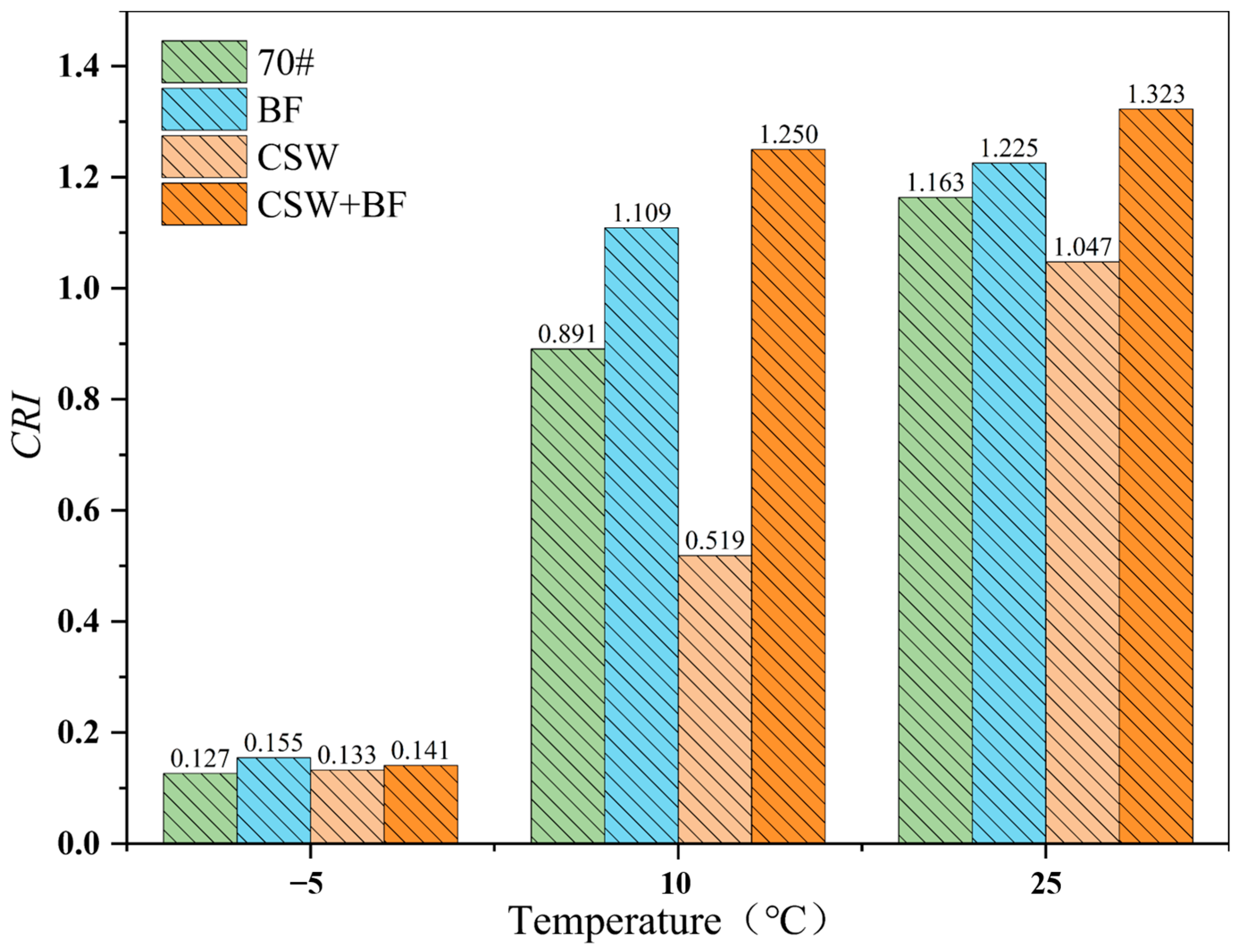 Buildings 14 02562 g013