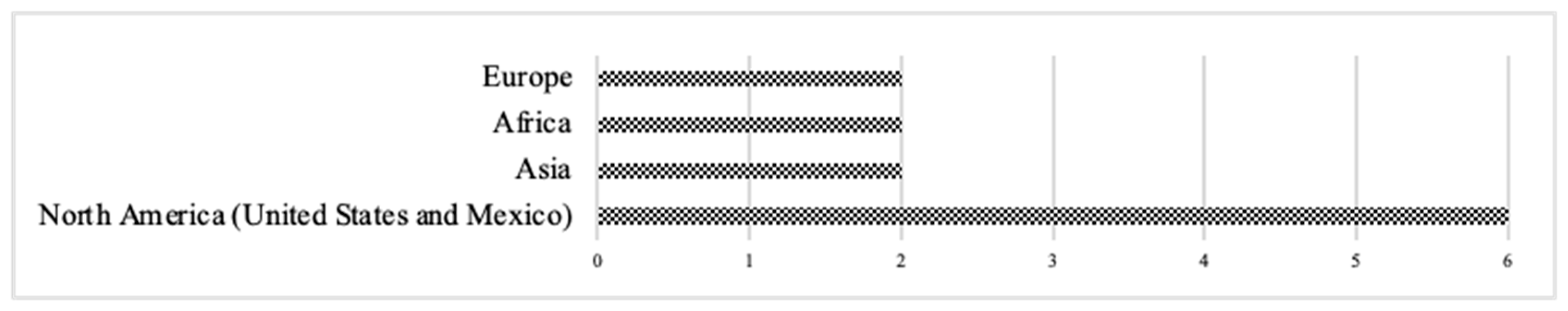 Buildings 14 02563 g001