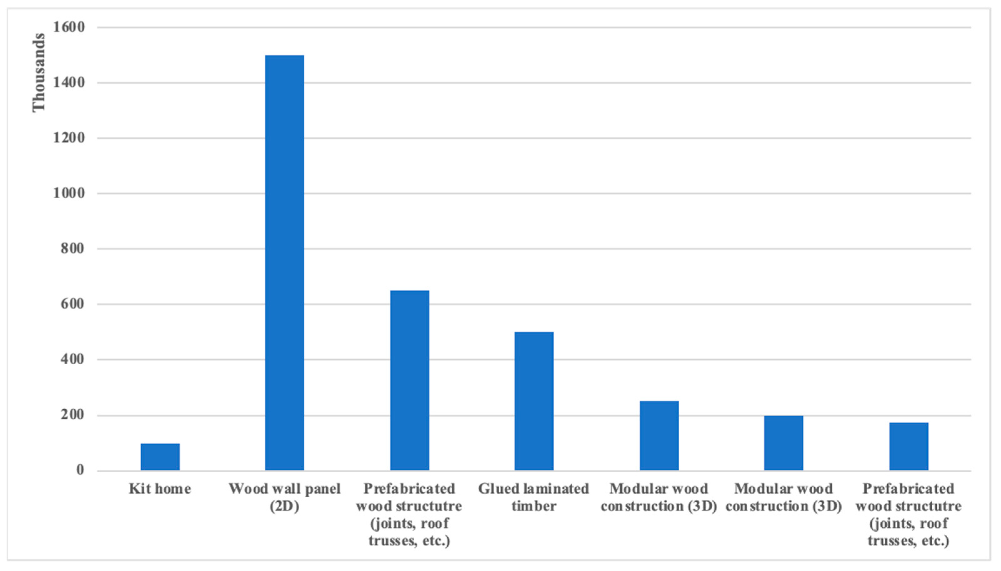 Buildings 14 02563 g002