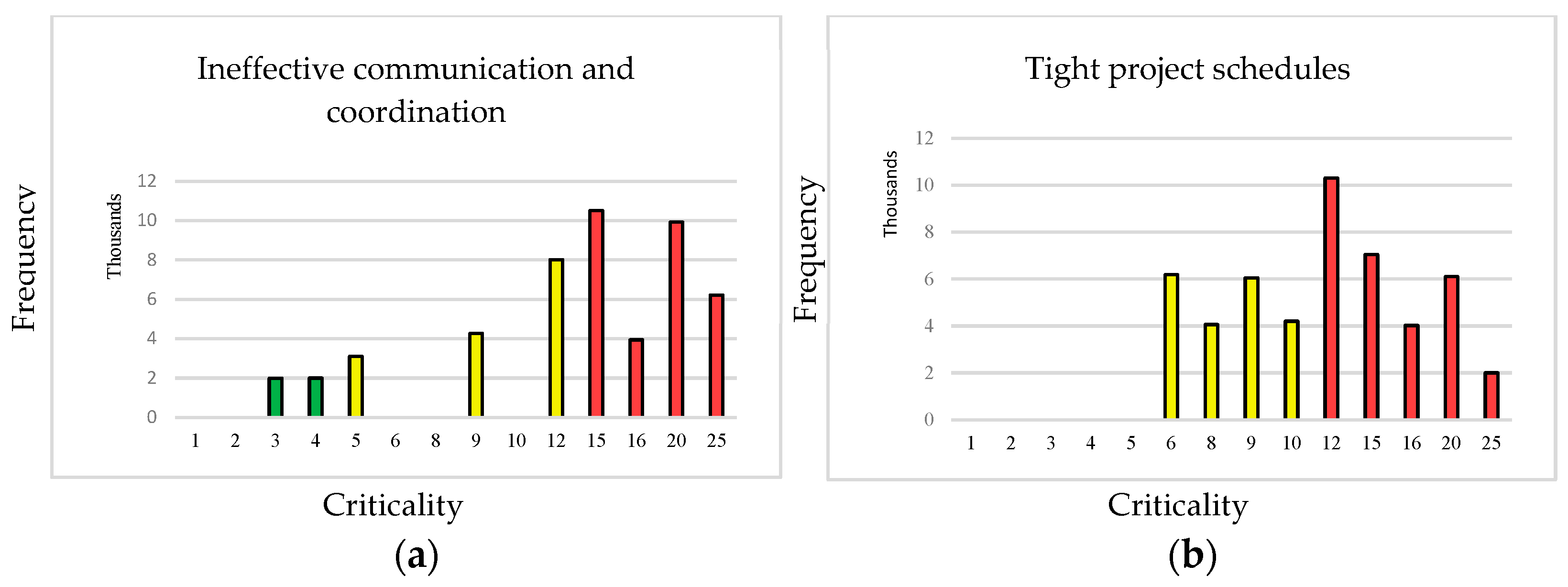 Buildings 14 02563 g004
