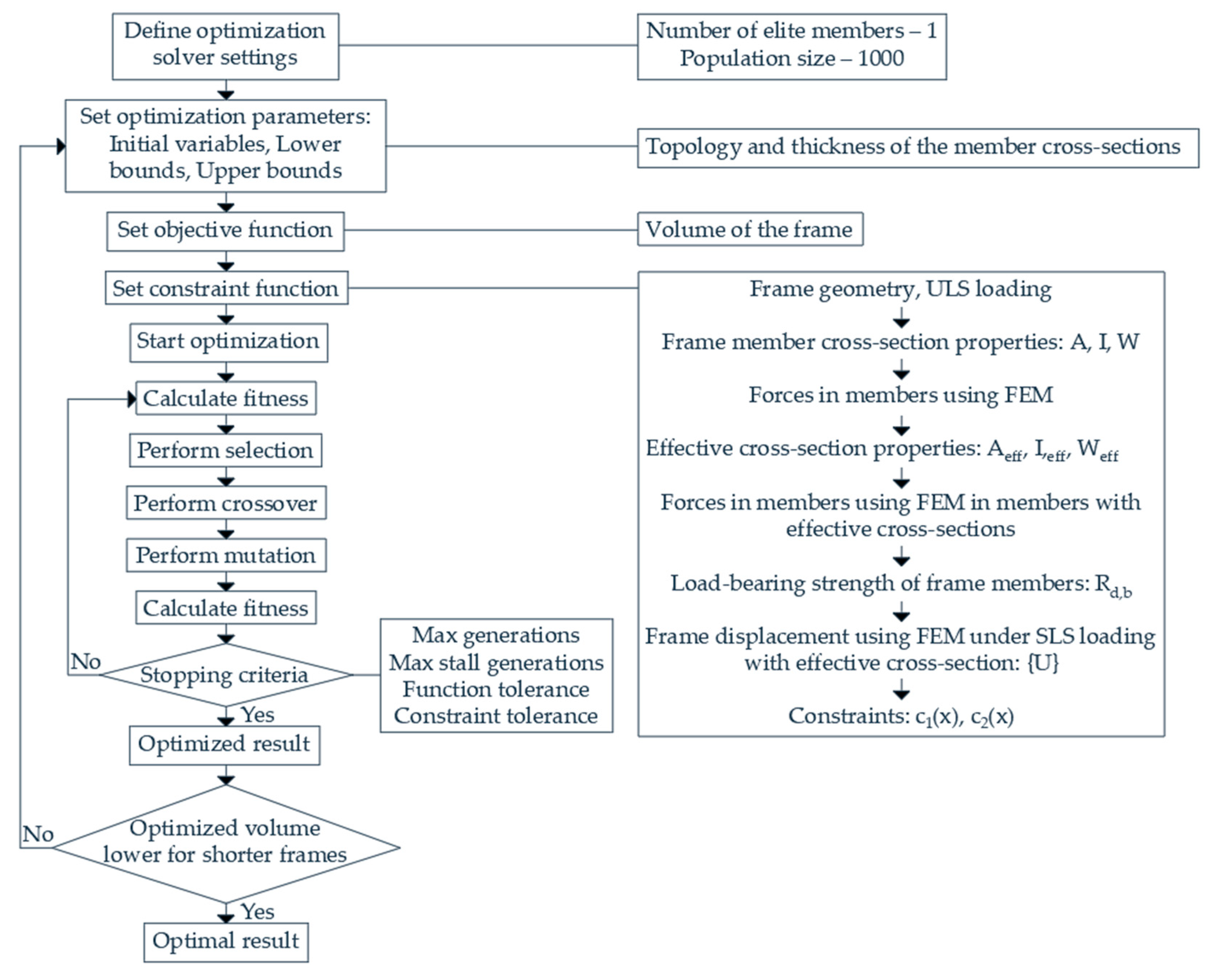 Buildings 14 02565 g006