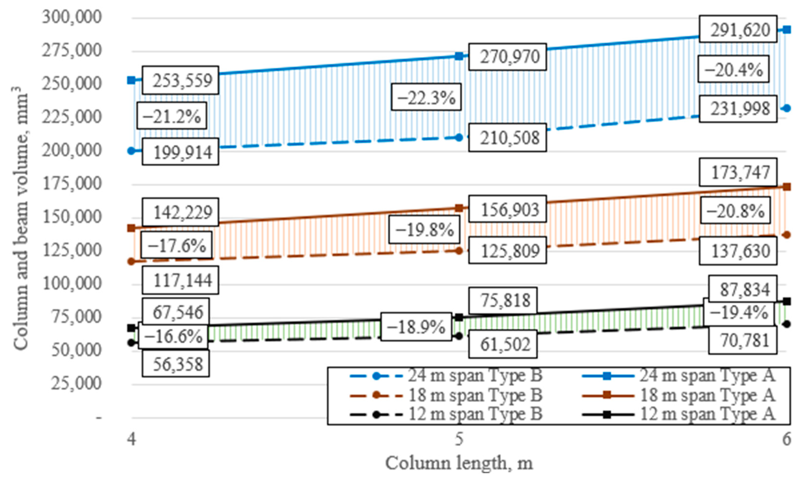 Buildings 14 02565 g007