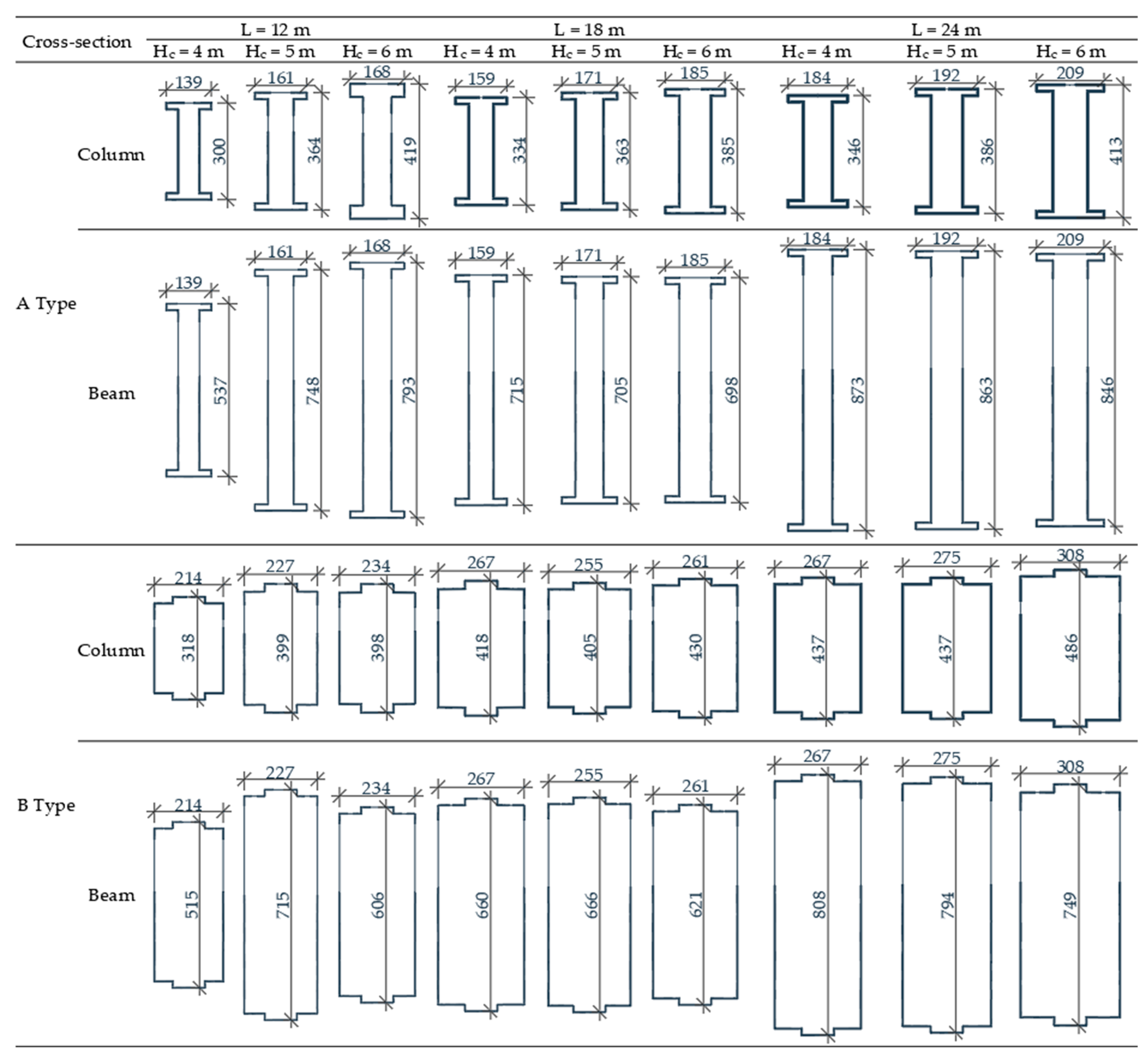 Buildings 14 02565 g008