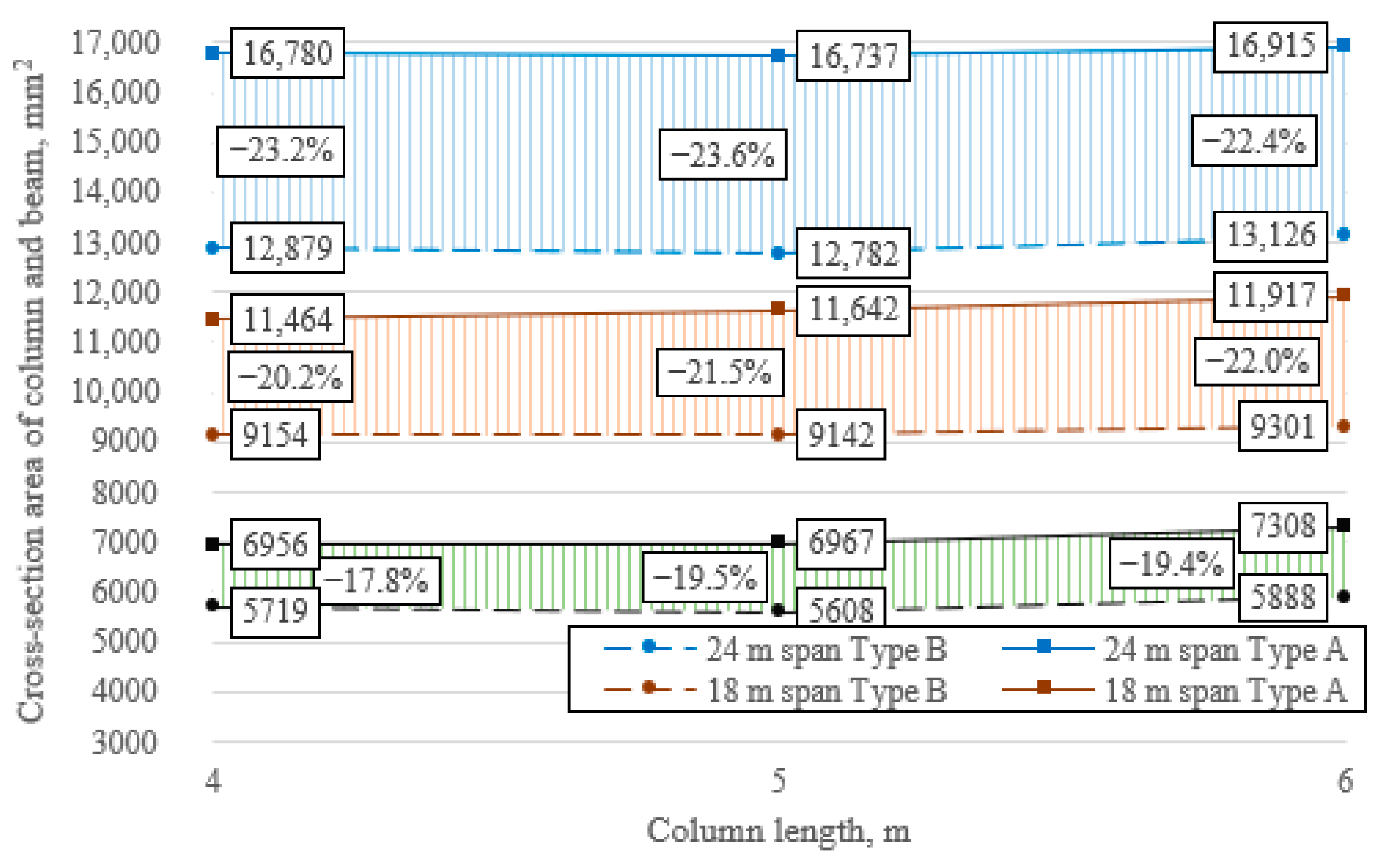 Buildings 14 02565 g009