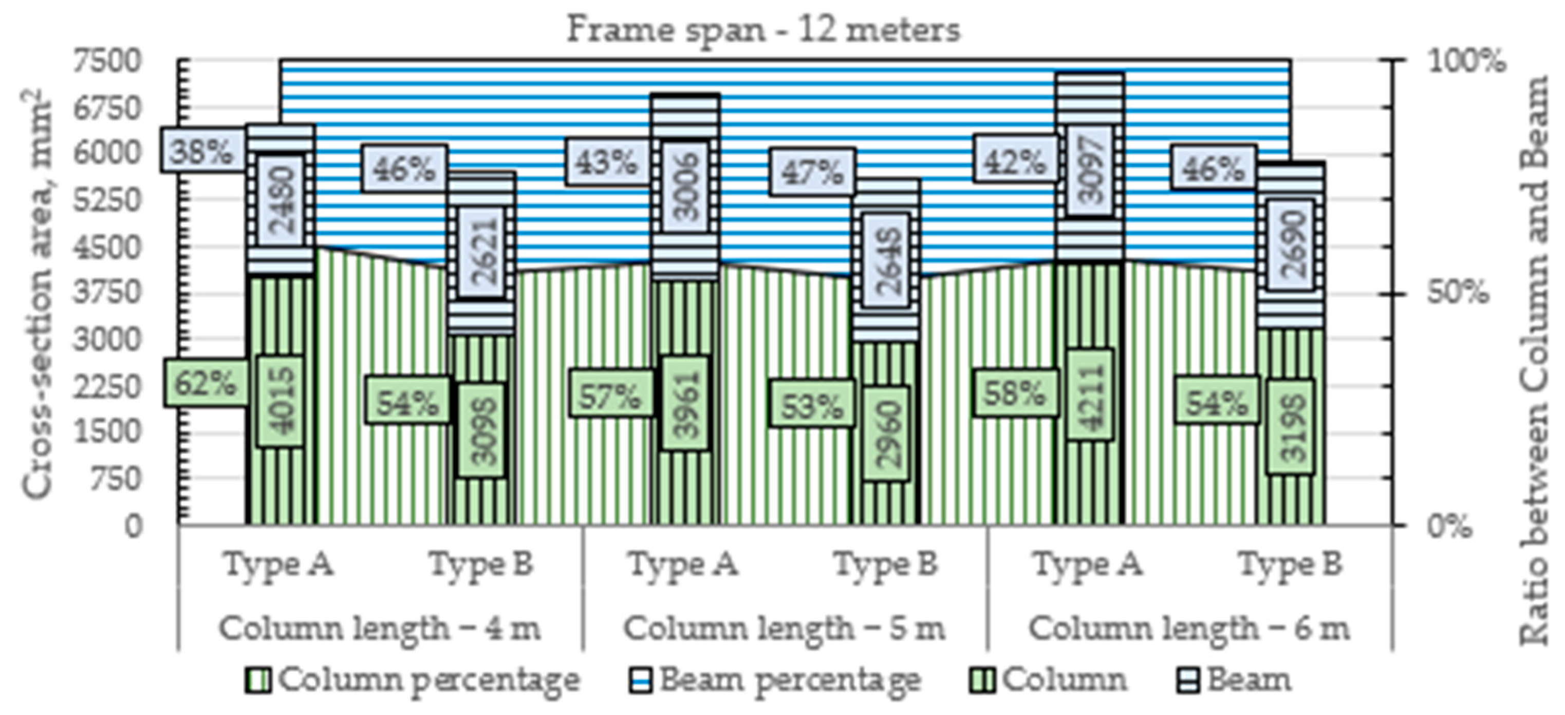 Buildings 14 02565 g010