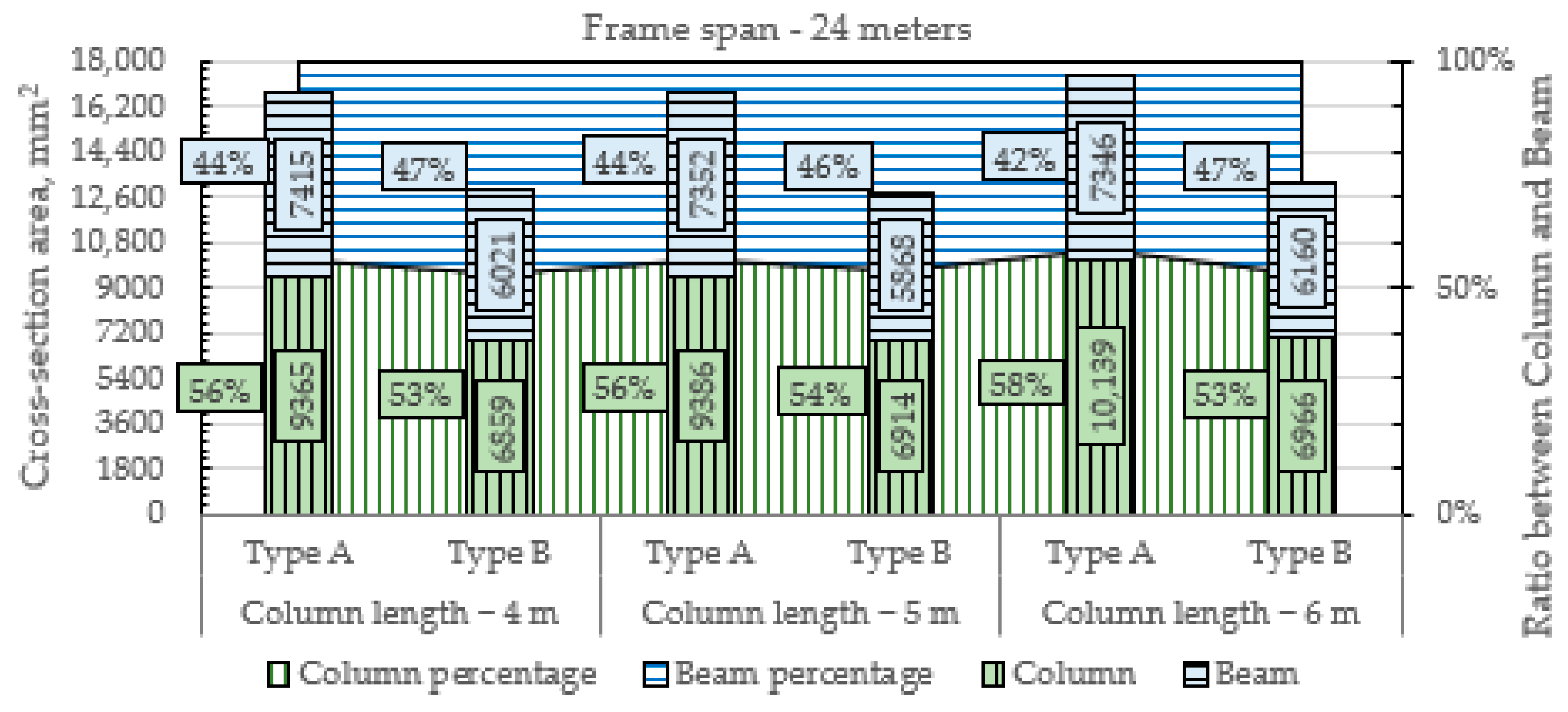 Buildings 14 02565 g012