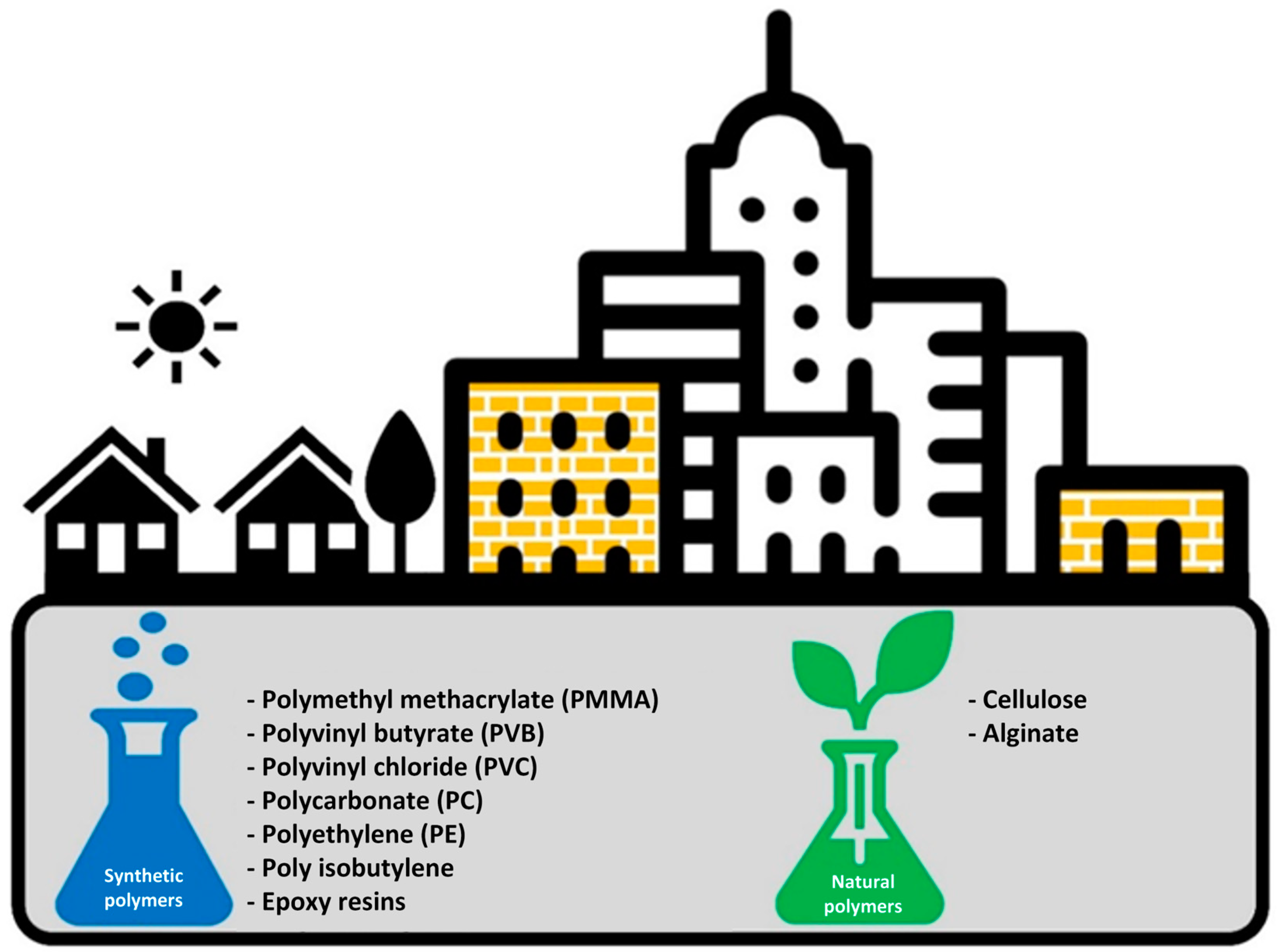 Buildings 14 02569 g001