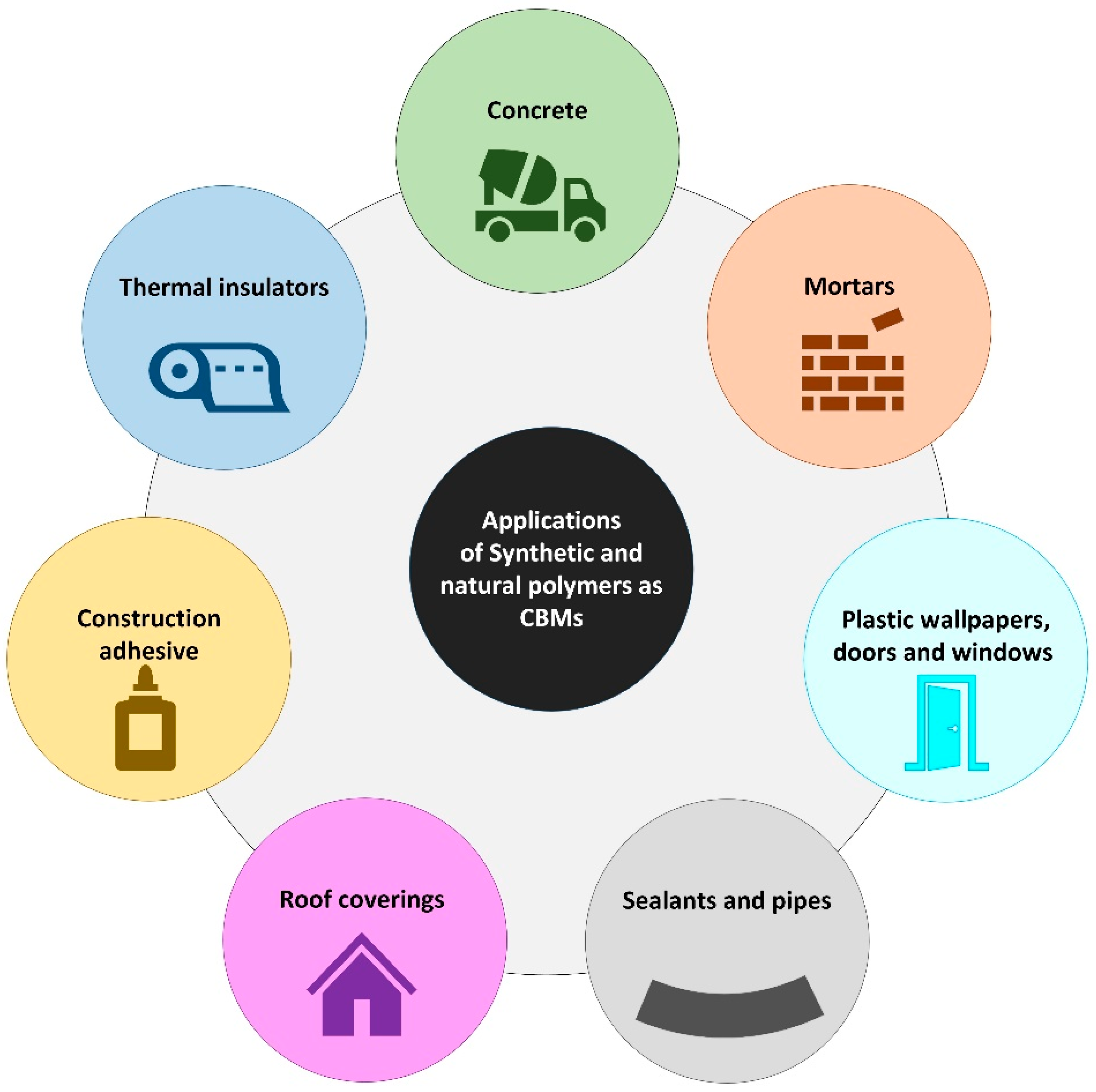 Buildings 14 02569 g002