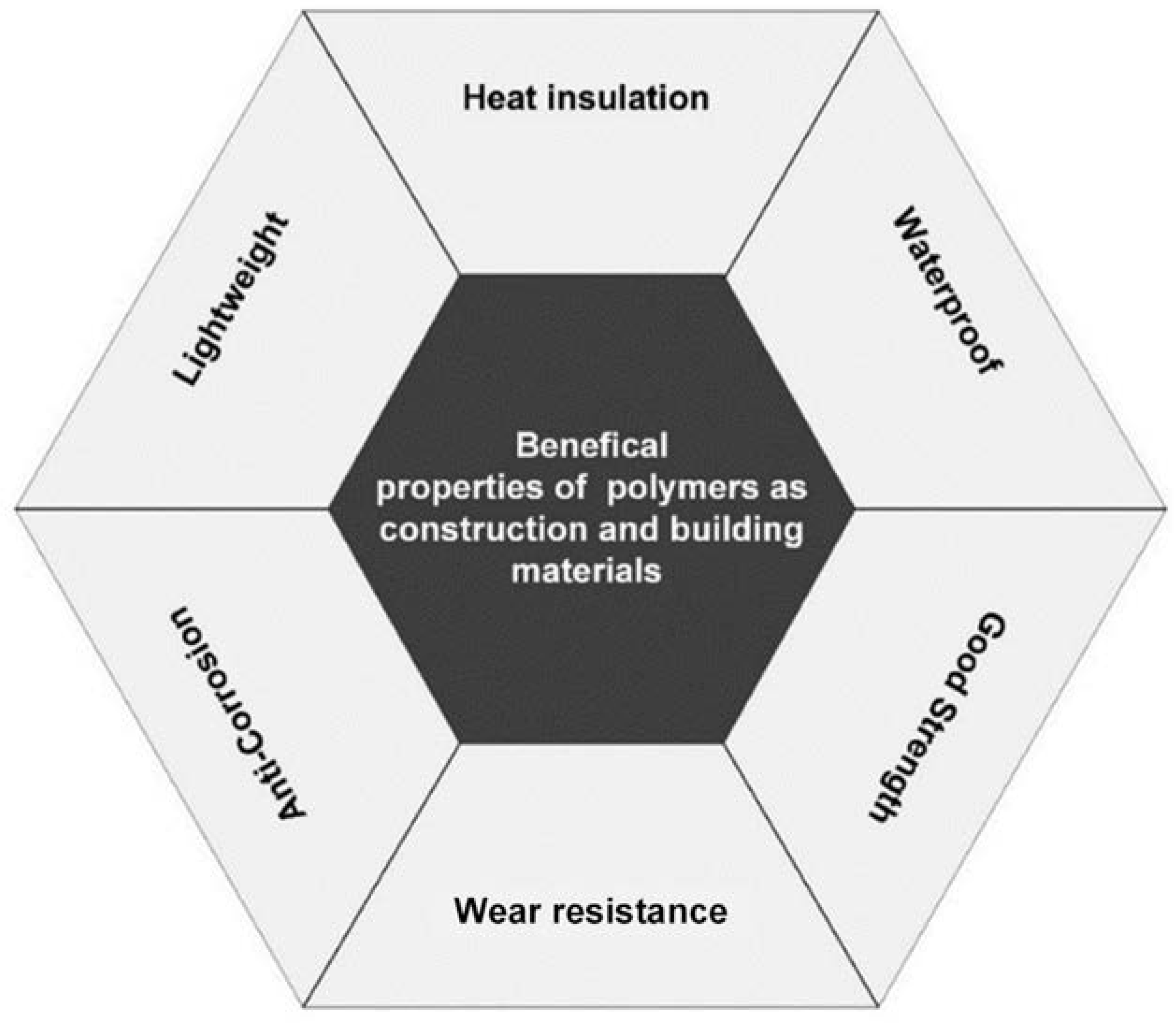 Buildings 14 02569 g003