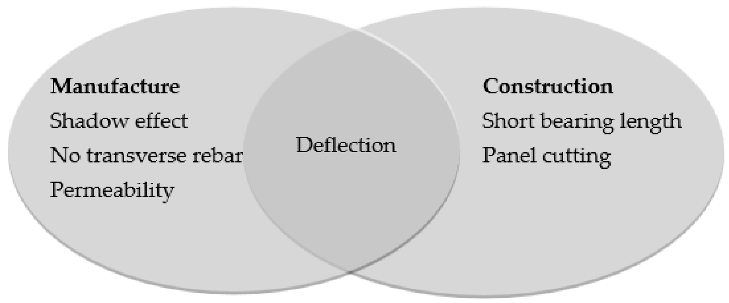 Buildings 14 02570 g002