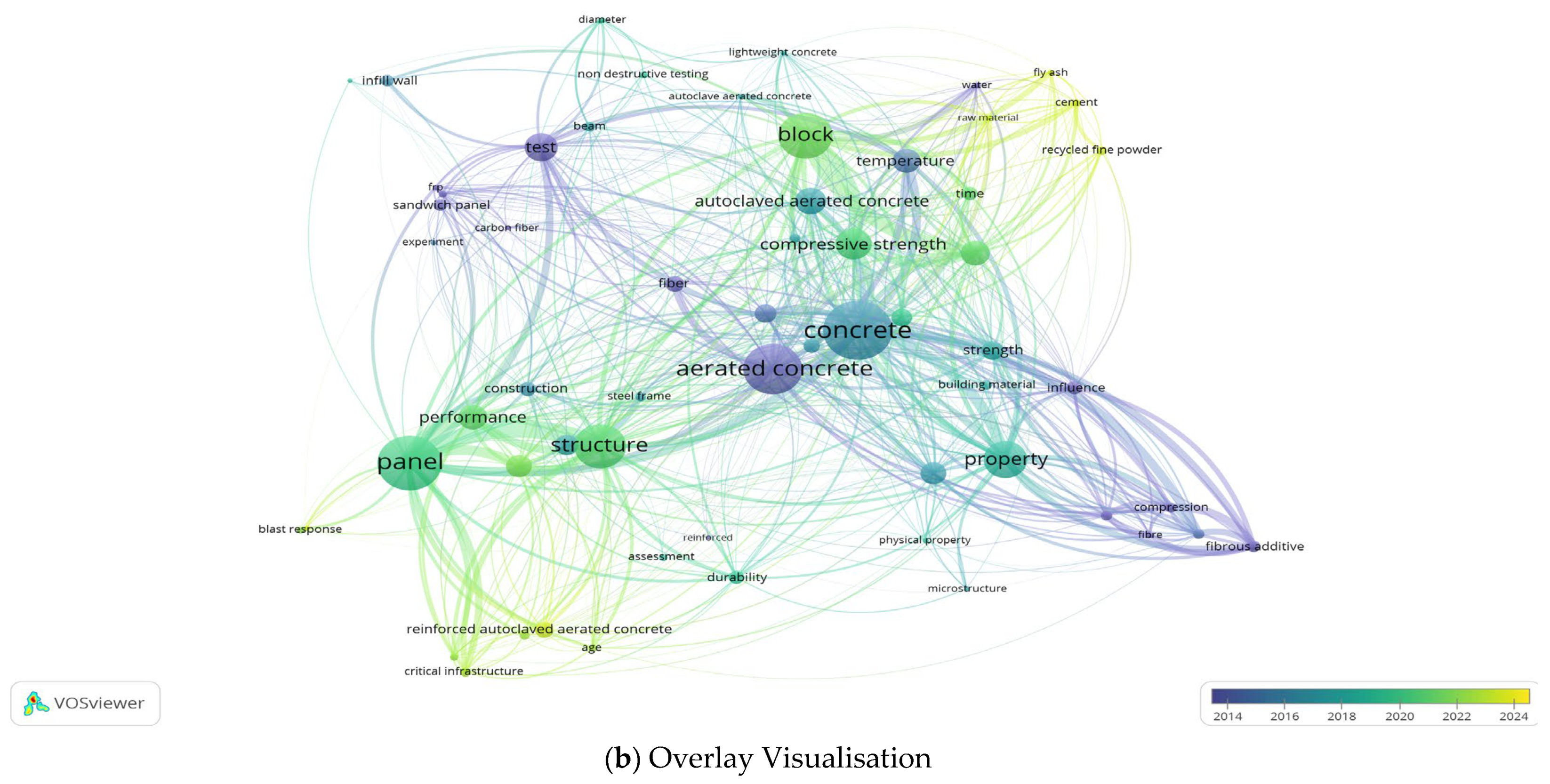 Buildings 14 02570 g003b