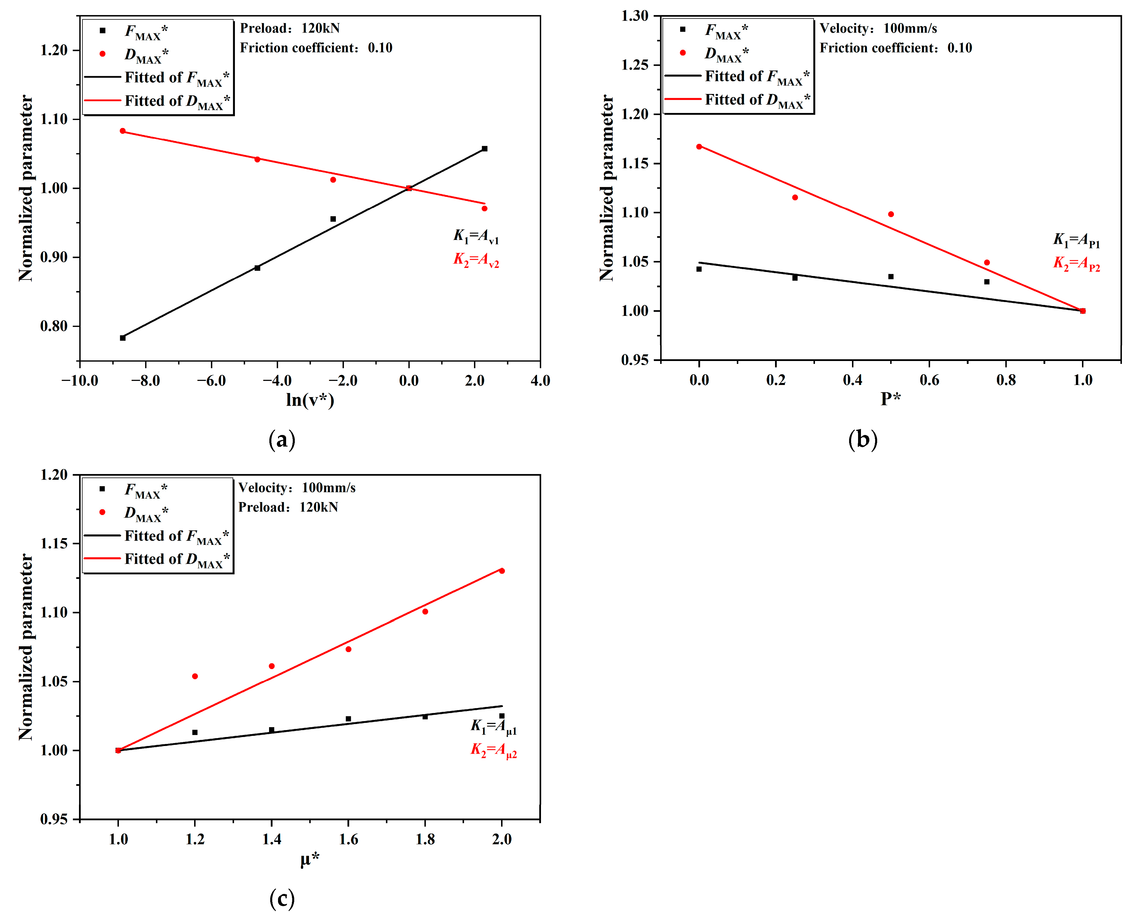 Buildings 14 02572 g008