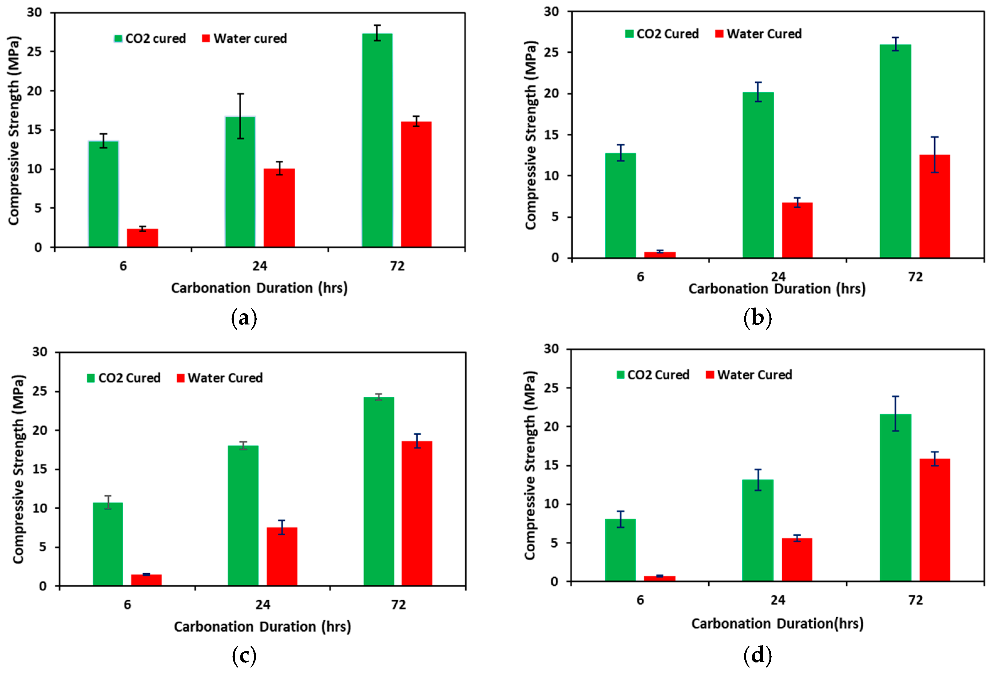 Buildings 14 02573 g004