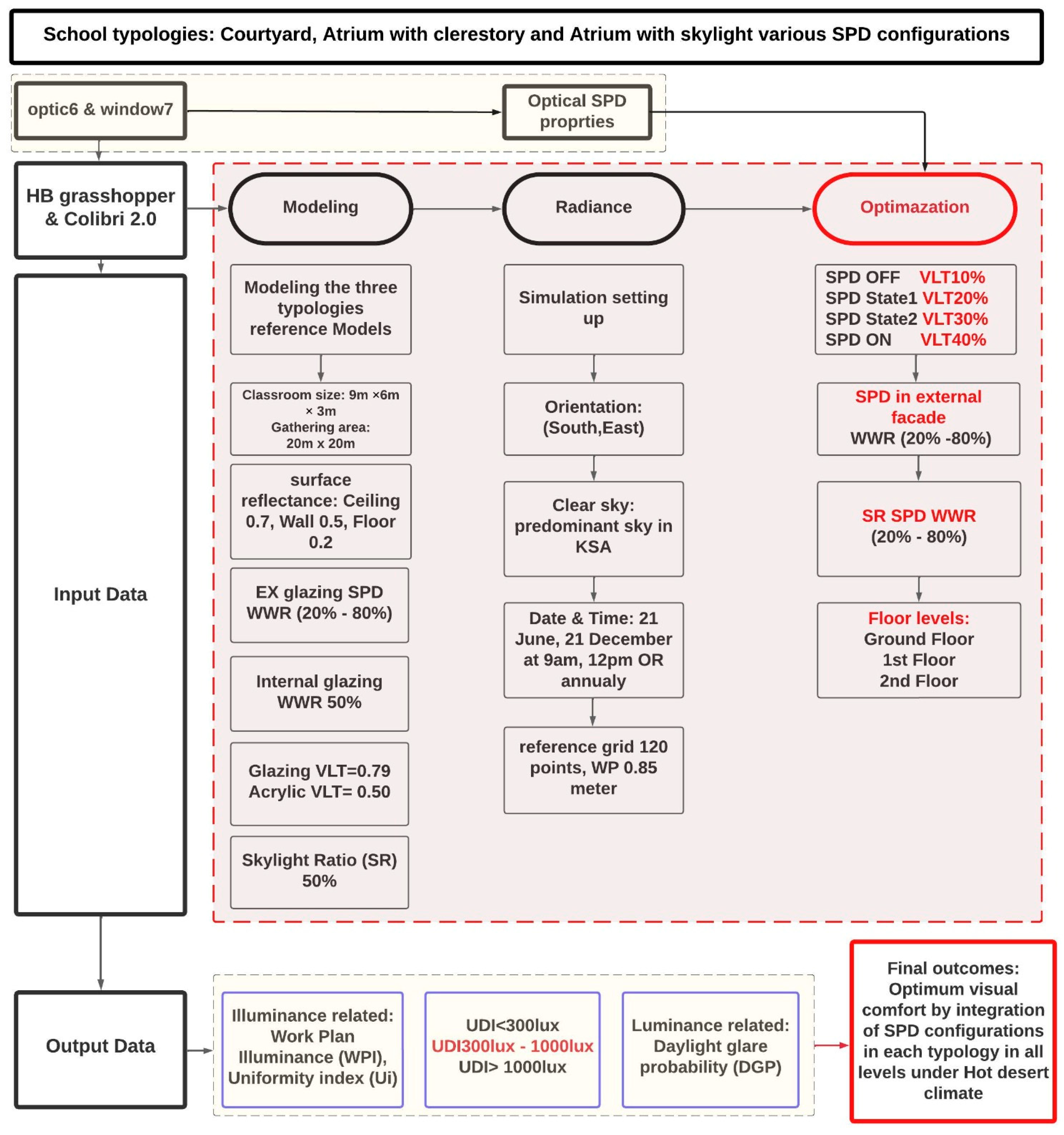 Buildings 14 02574 g002