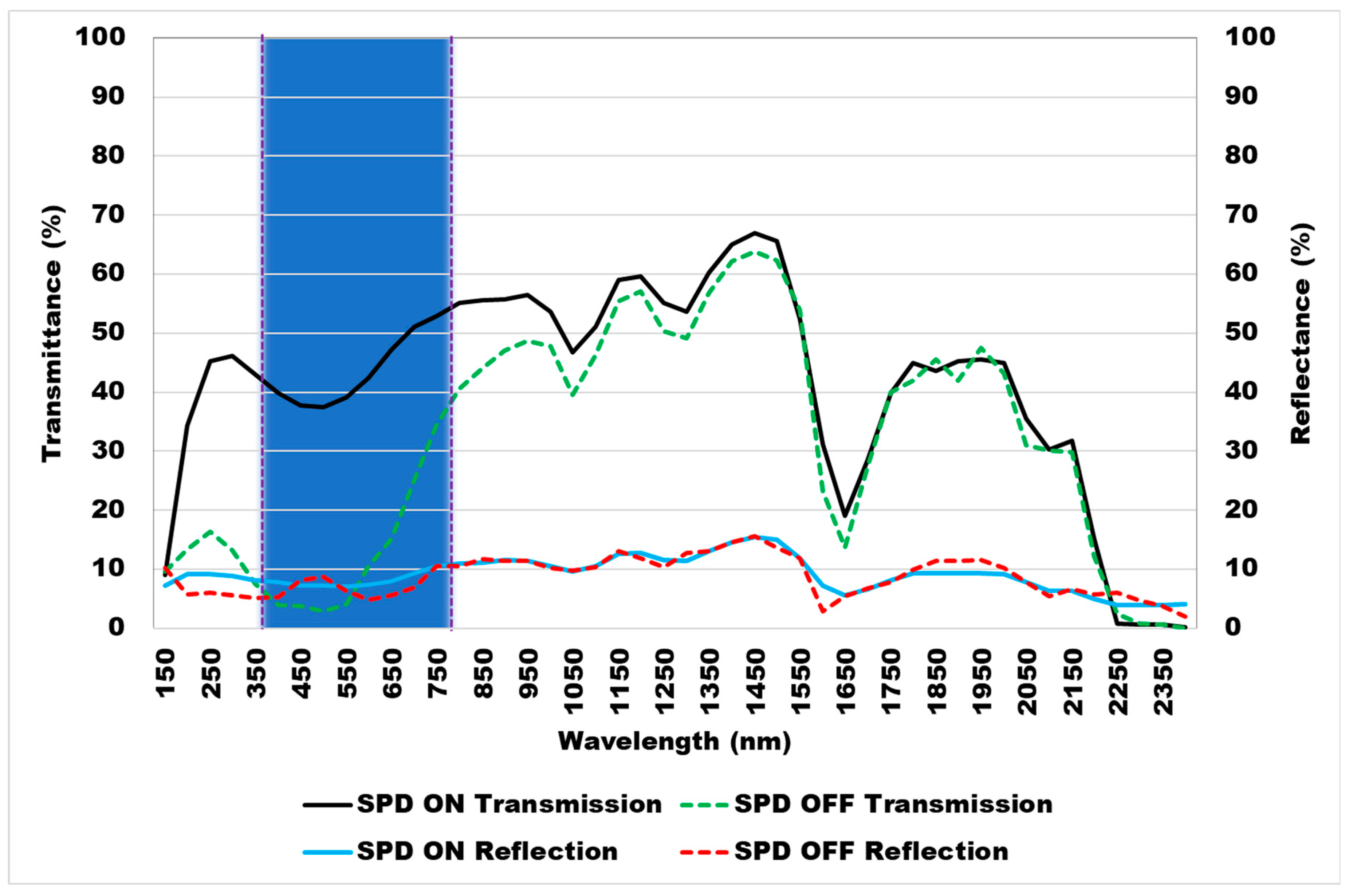 Buildings 14 02574 g004