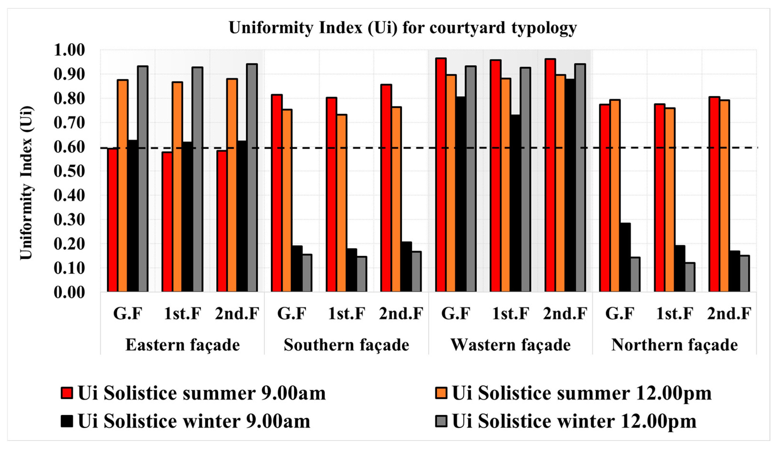 Buildings 14 02574 g006