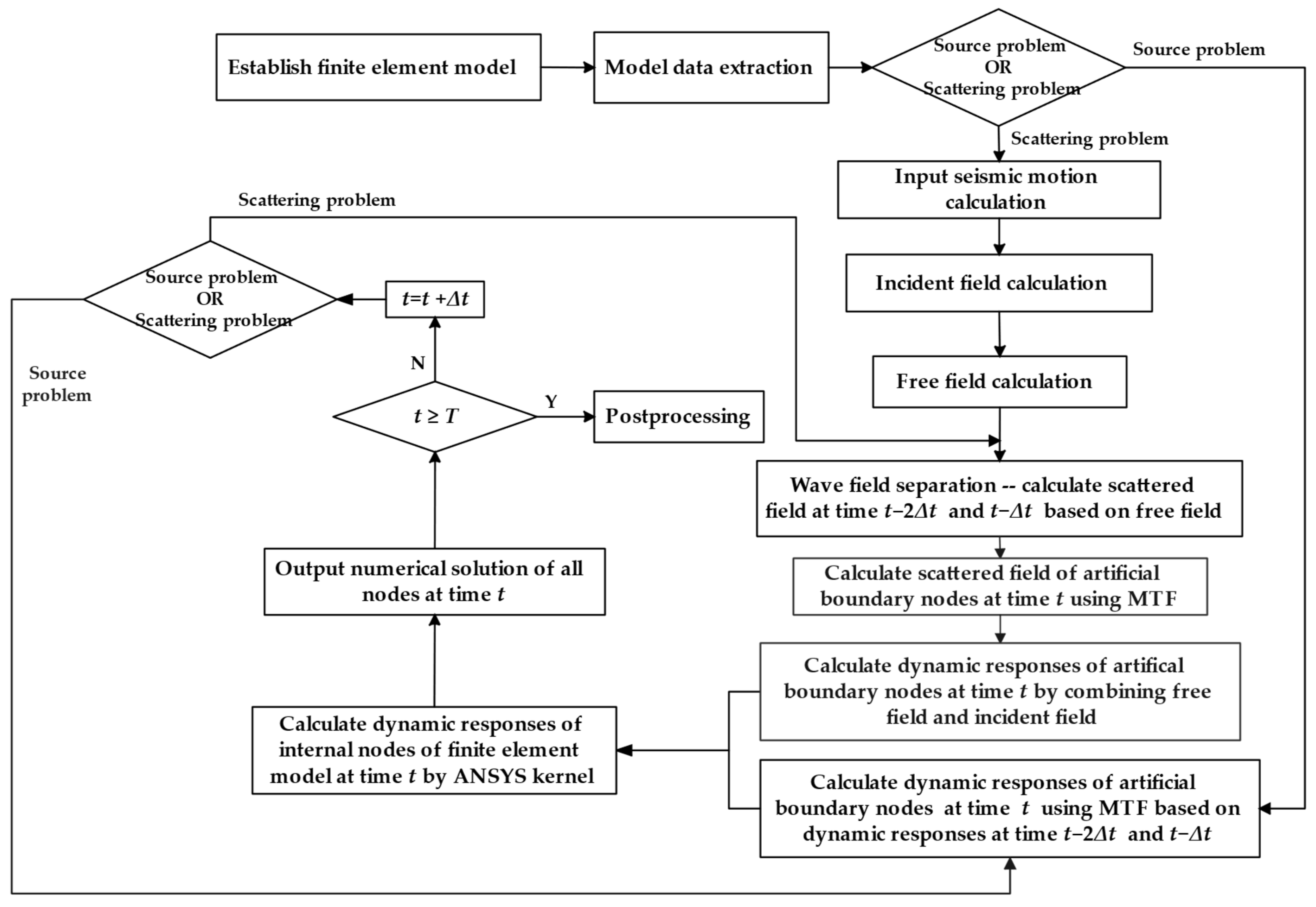 Buildings 14 02575 g001