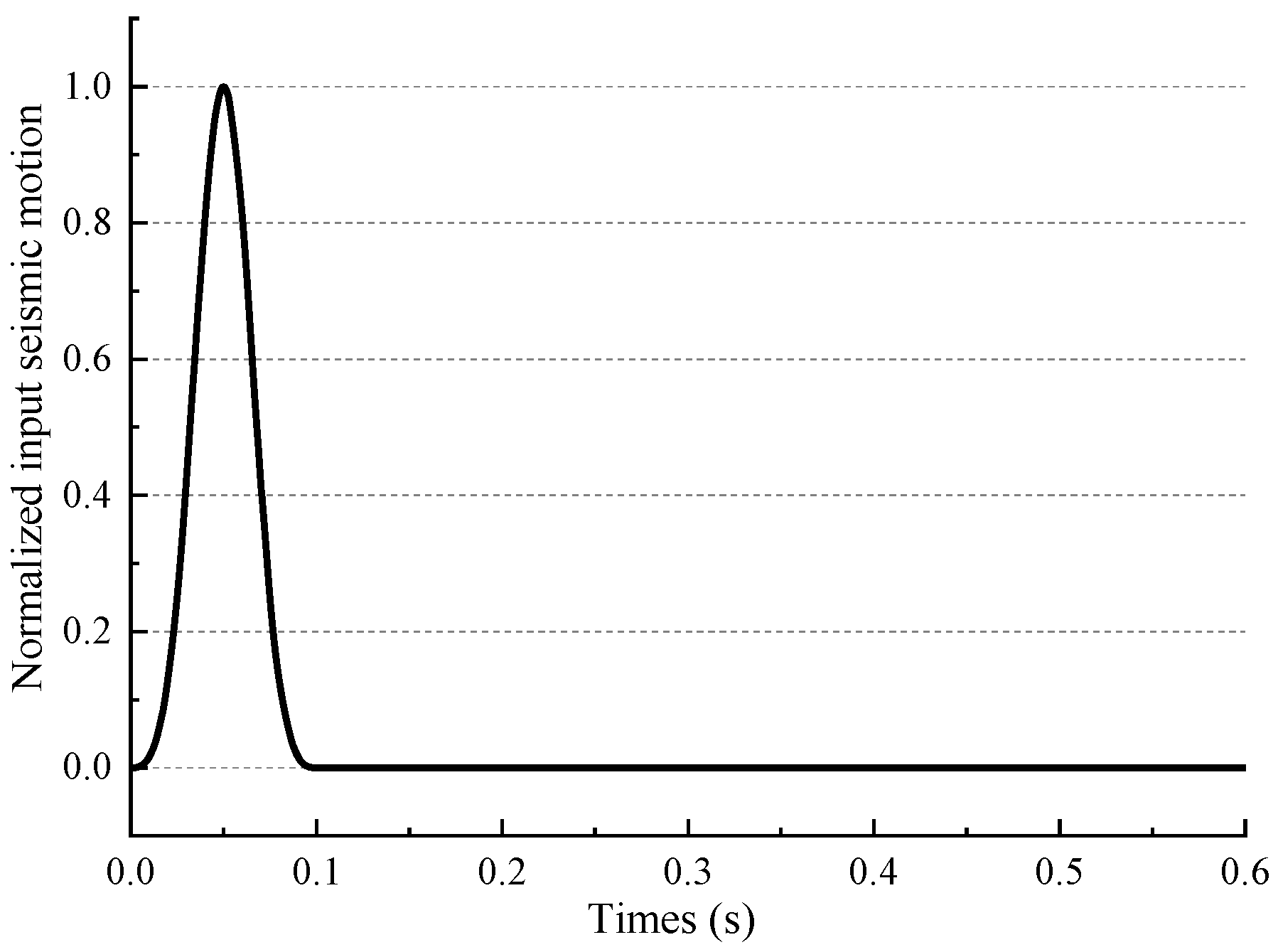 Buildings 14 02575 g002