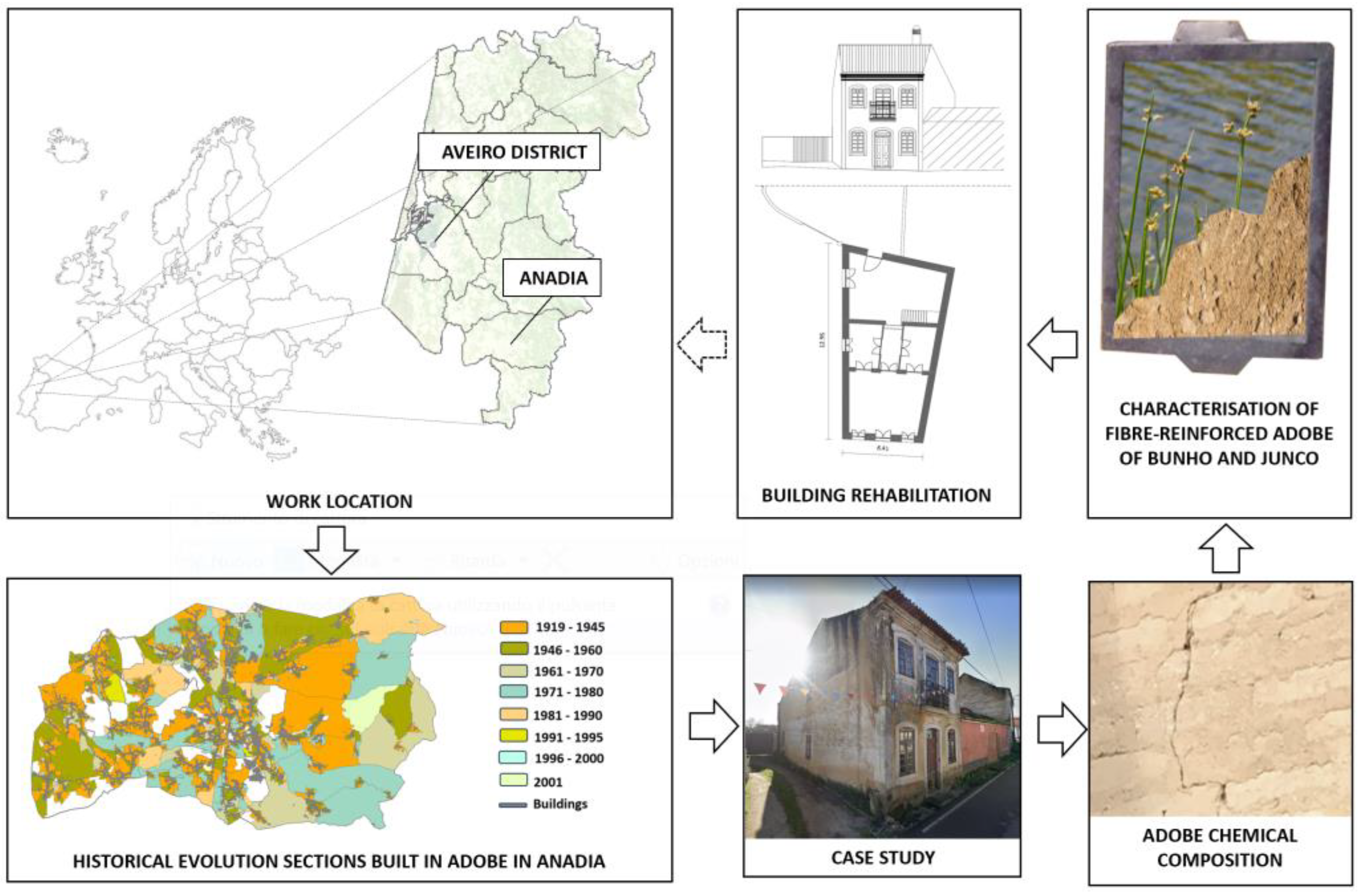 Buildings 14 02582 g001 Buildings 14 02582 g001