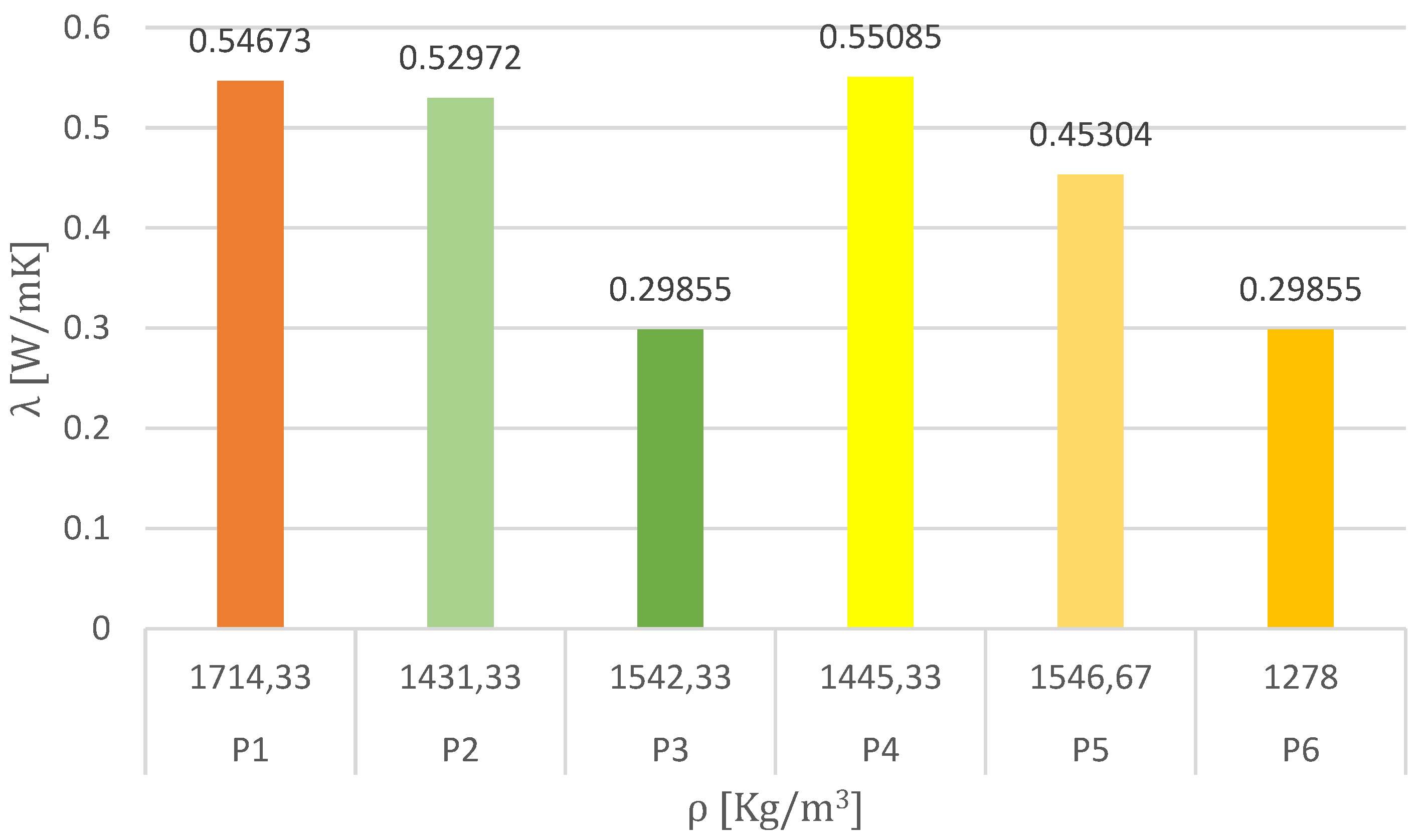 Buildings 14 02582 g015 Buildings 14 02582 g015