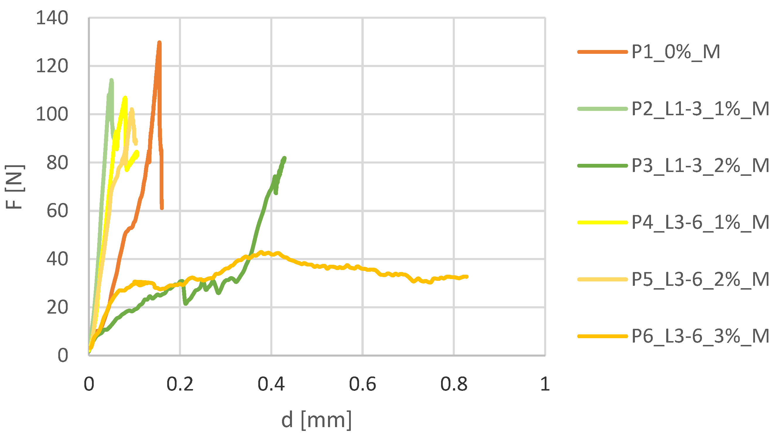 Buildings 14 02582 g018 Buildings 14 02582 g018