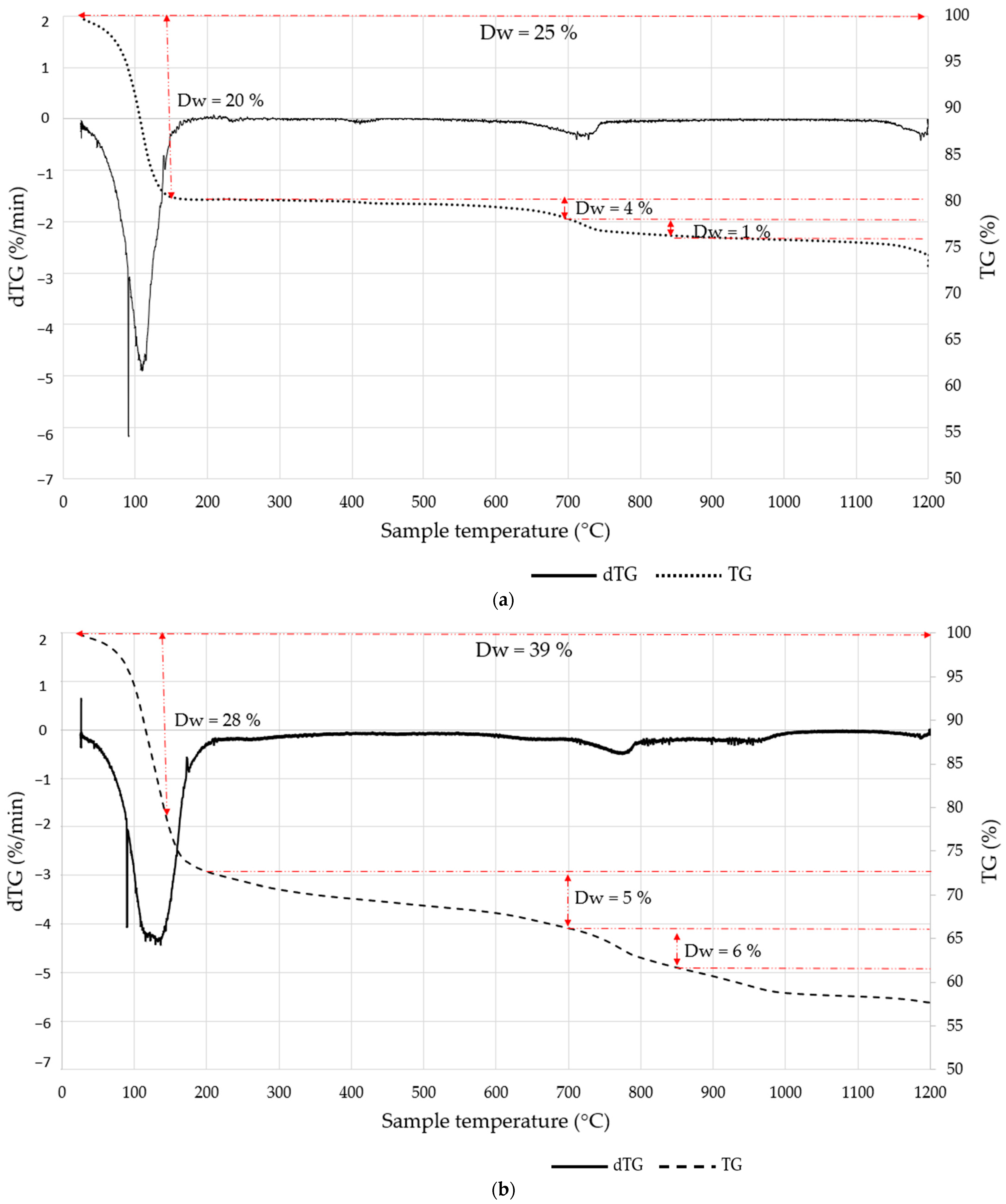 Buildings 14 02586 g005
