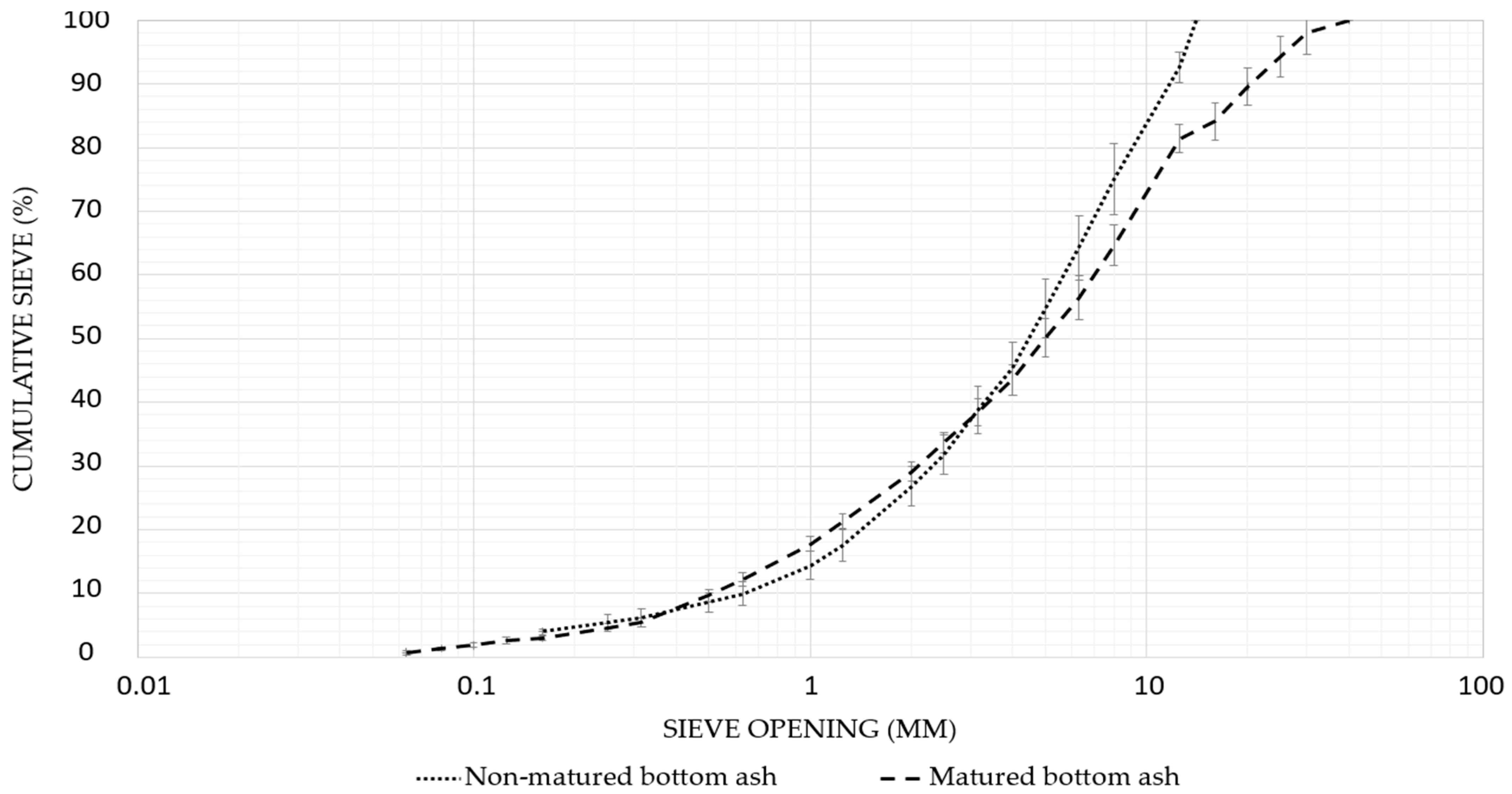 Buildings 14 02586 g006