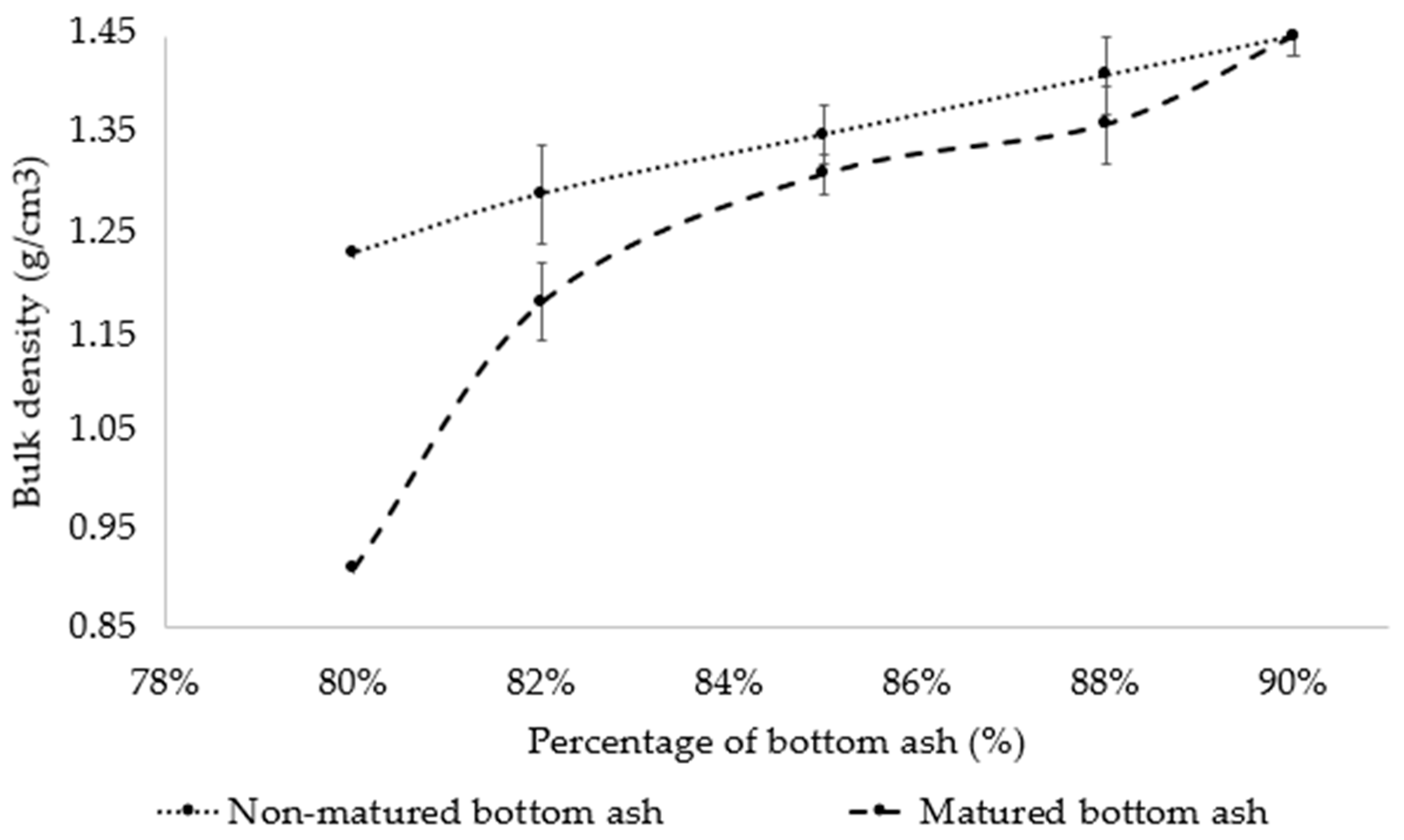 Buildings 14 02586 g007