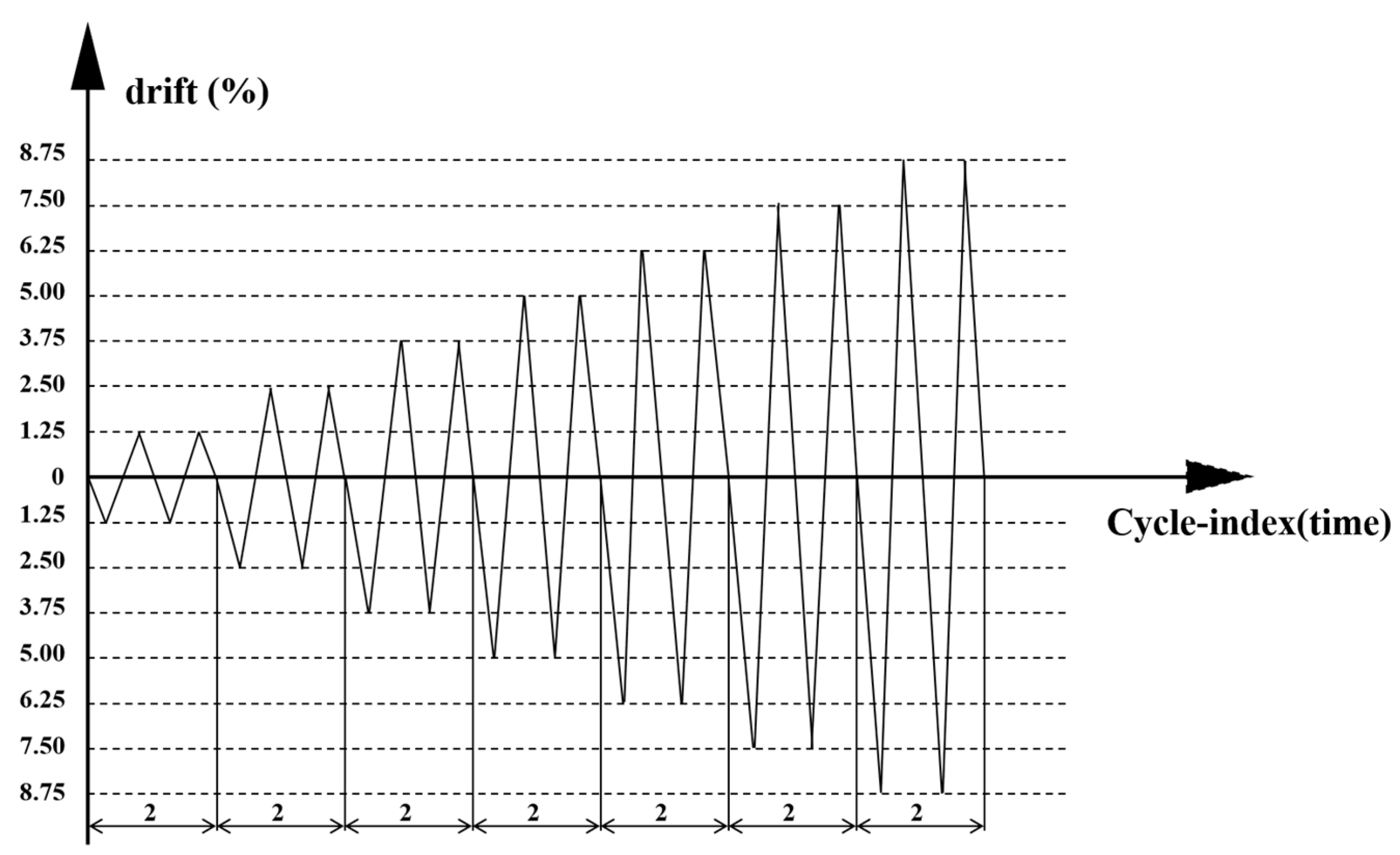 Buildings 14 02588 g005