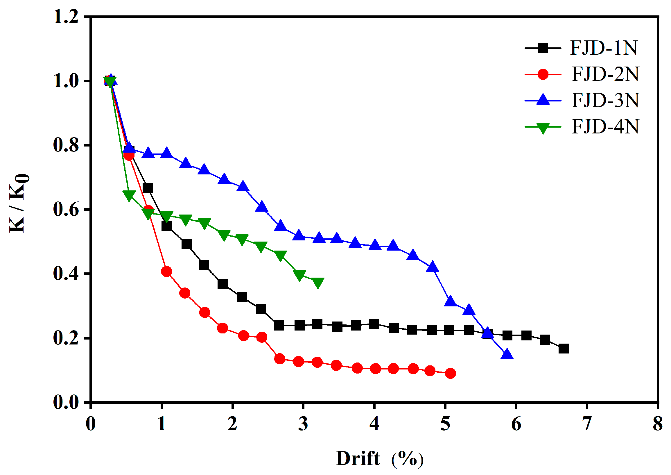 Buildings 14 02588 g014