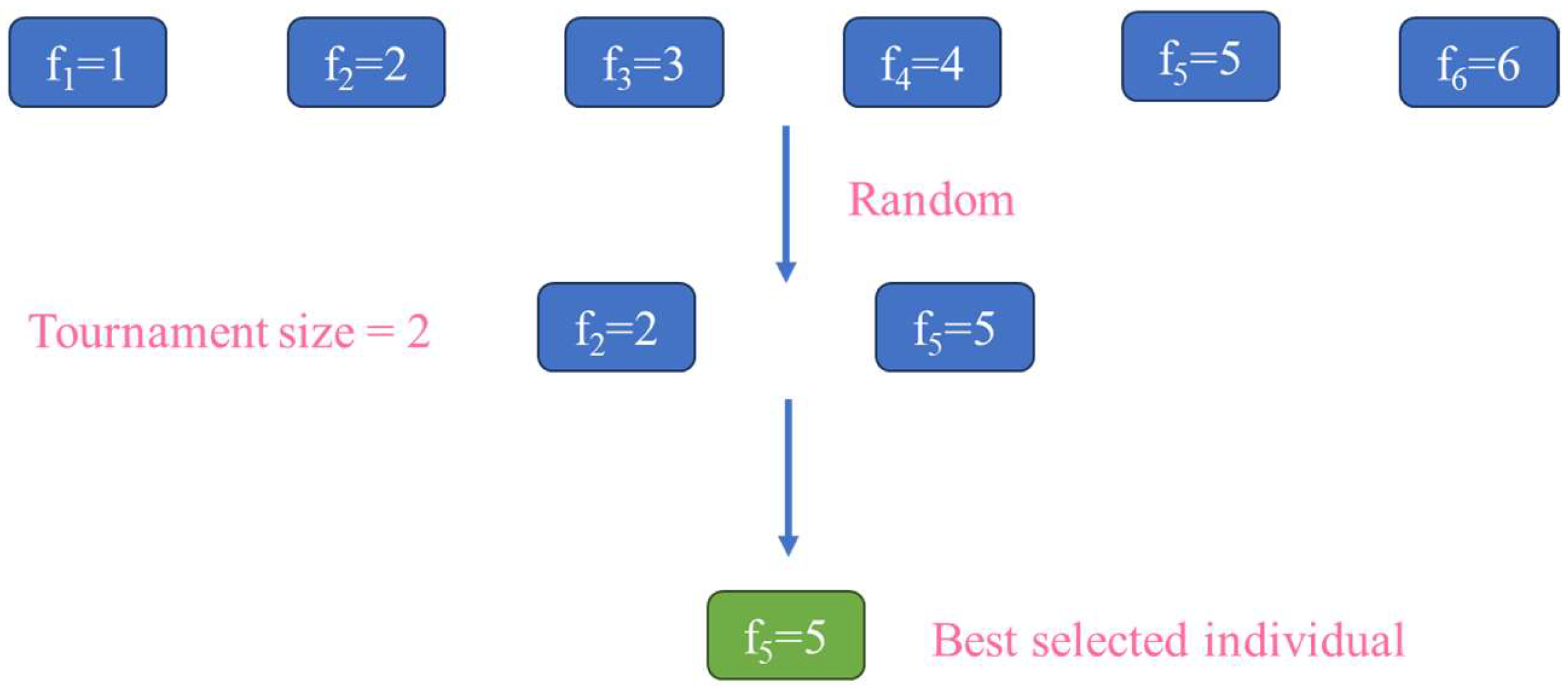 Buildings 14 02592 g003