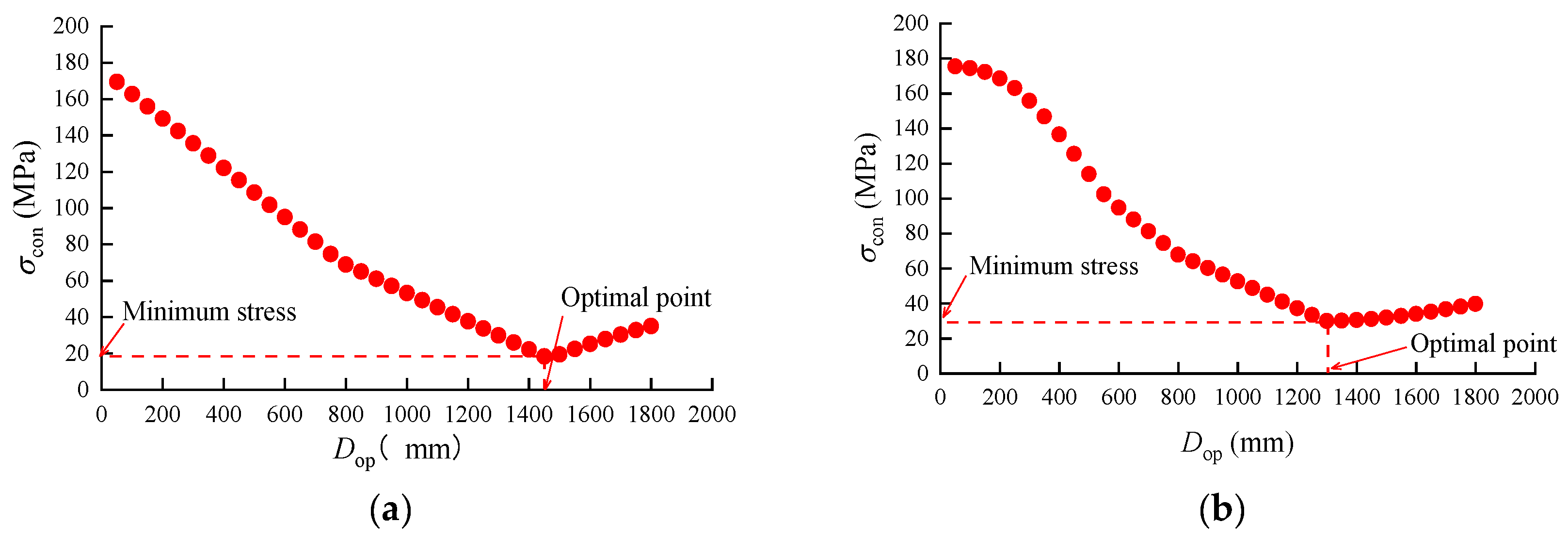 Buildings 14 02592 g007