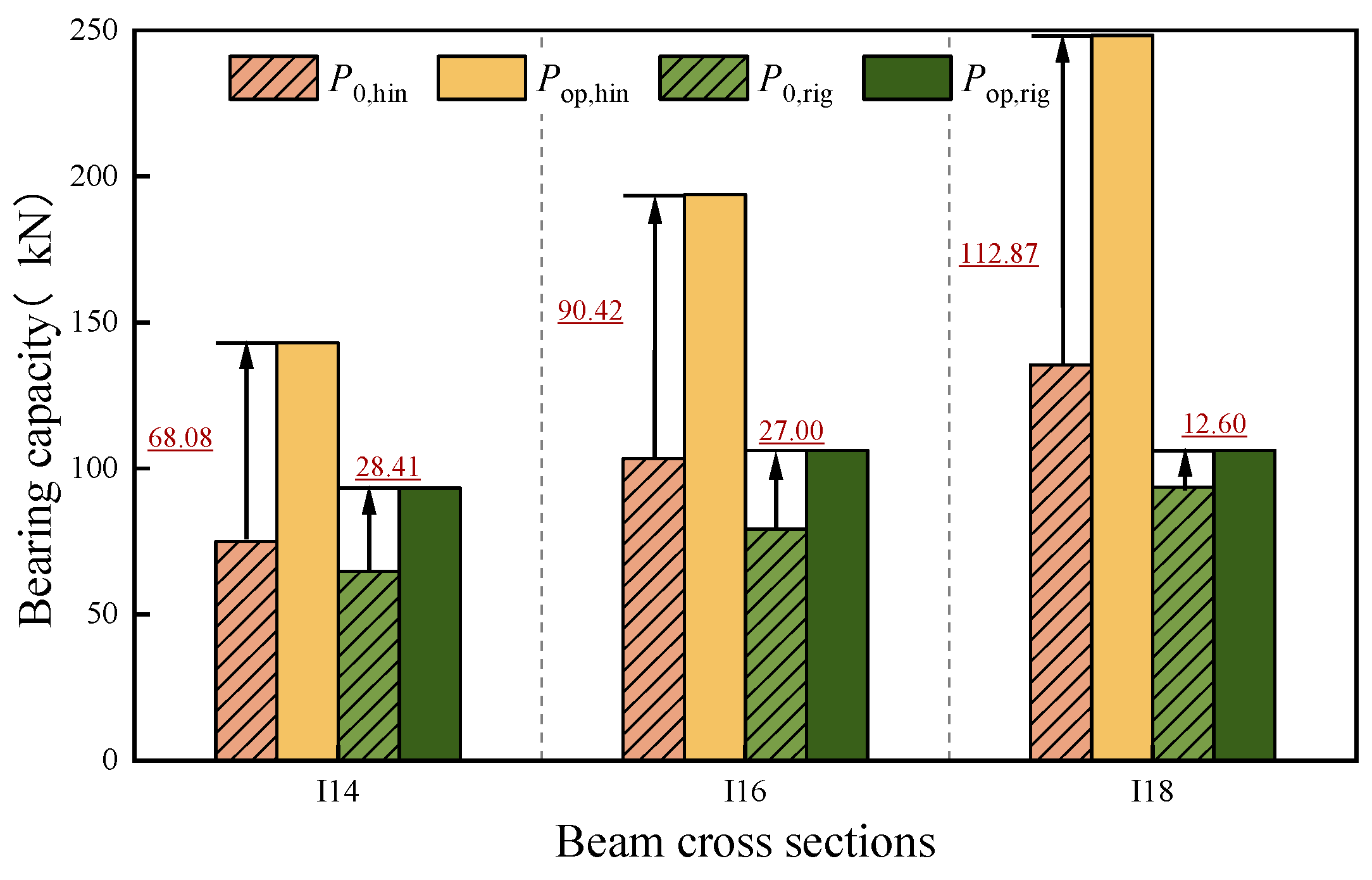 Buildings 14 02592 g014