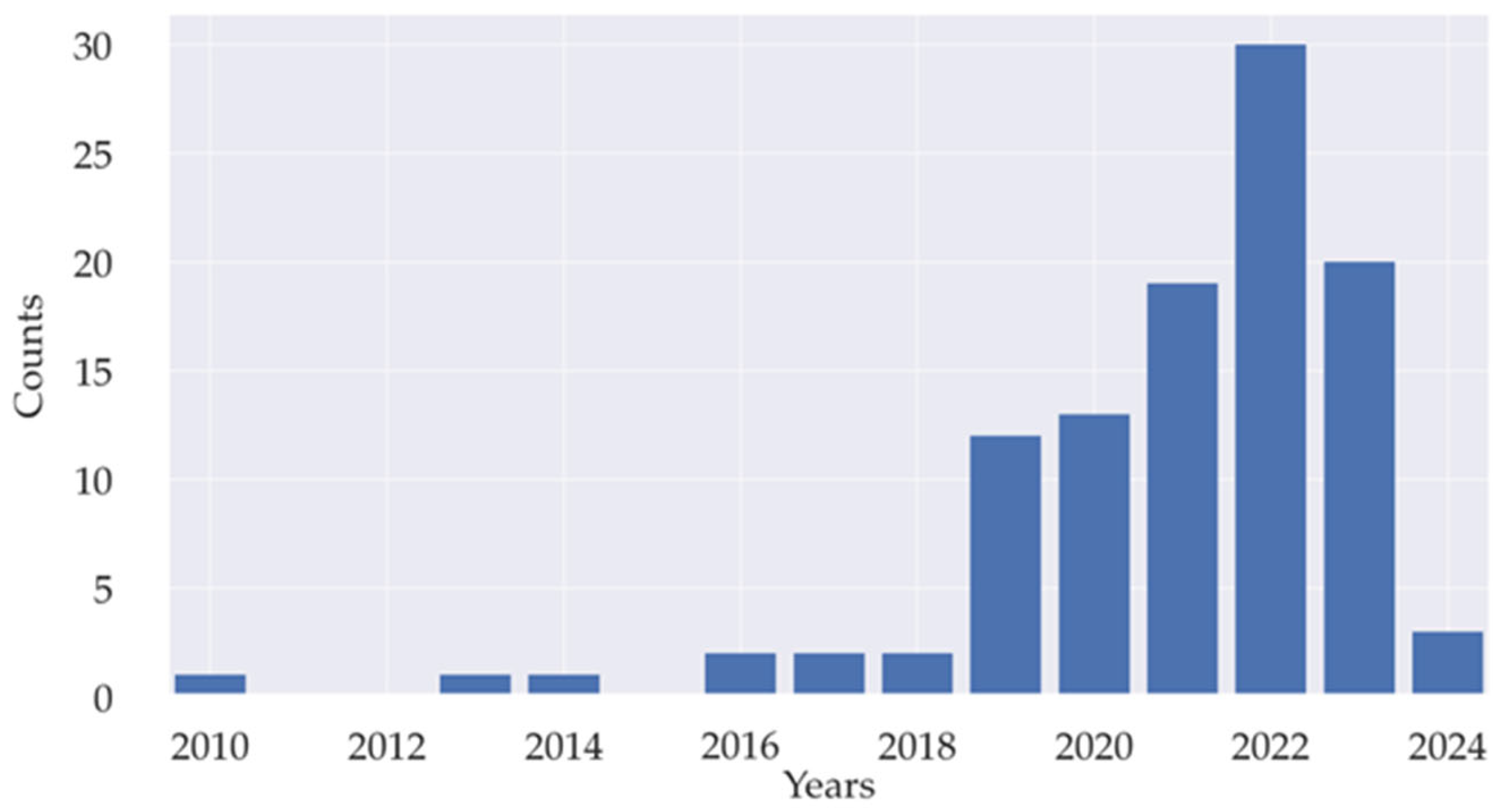 Buildings 14 02594 g002