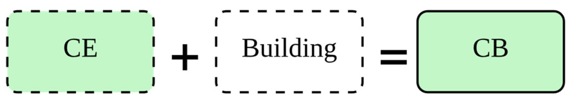 Buildings 14 02594 g005